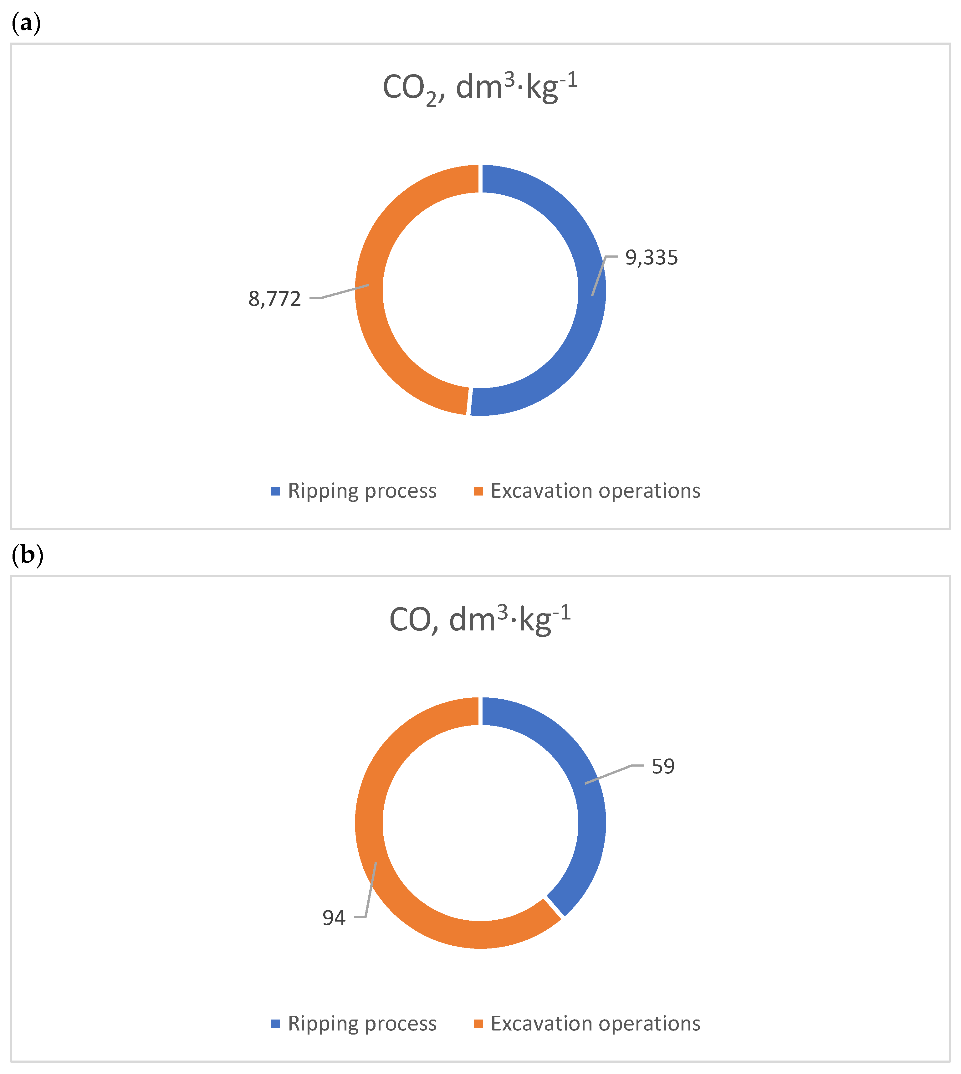 Energies 17 05662 g010a Energies 17 05662 g010a
