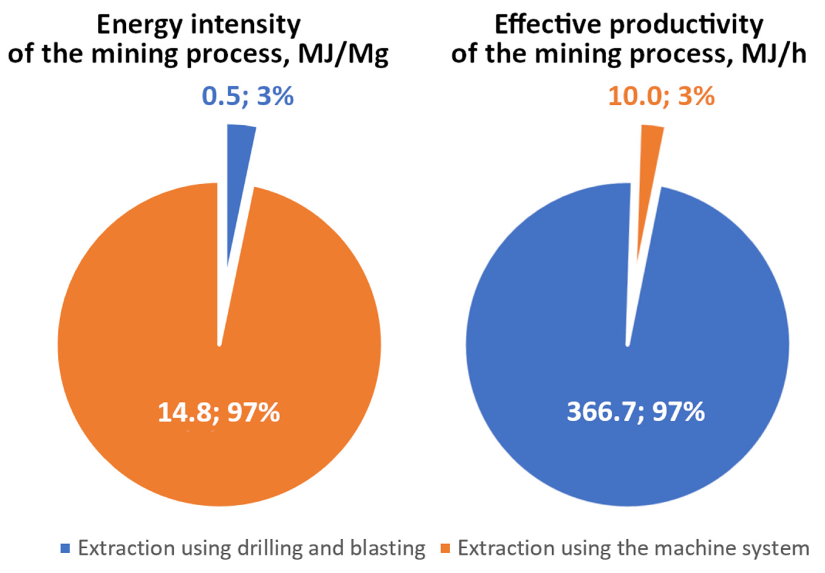 Energies 17 05662 g011 Energies 17 05662 g011