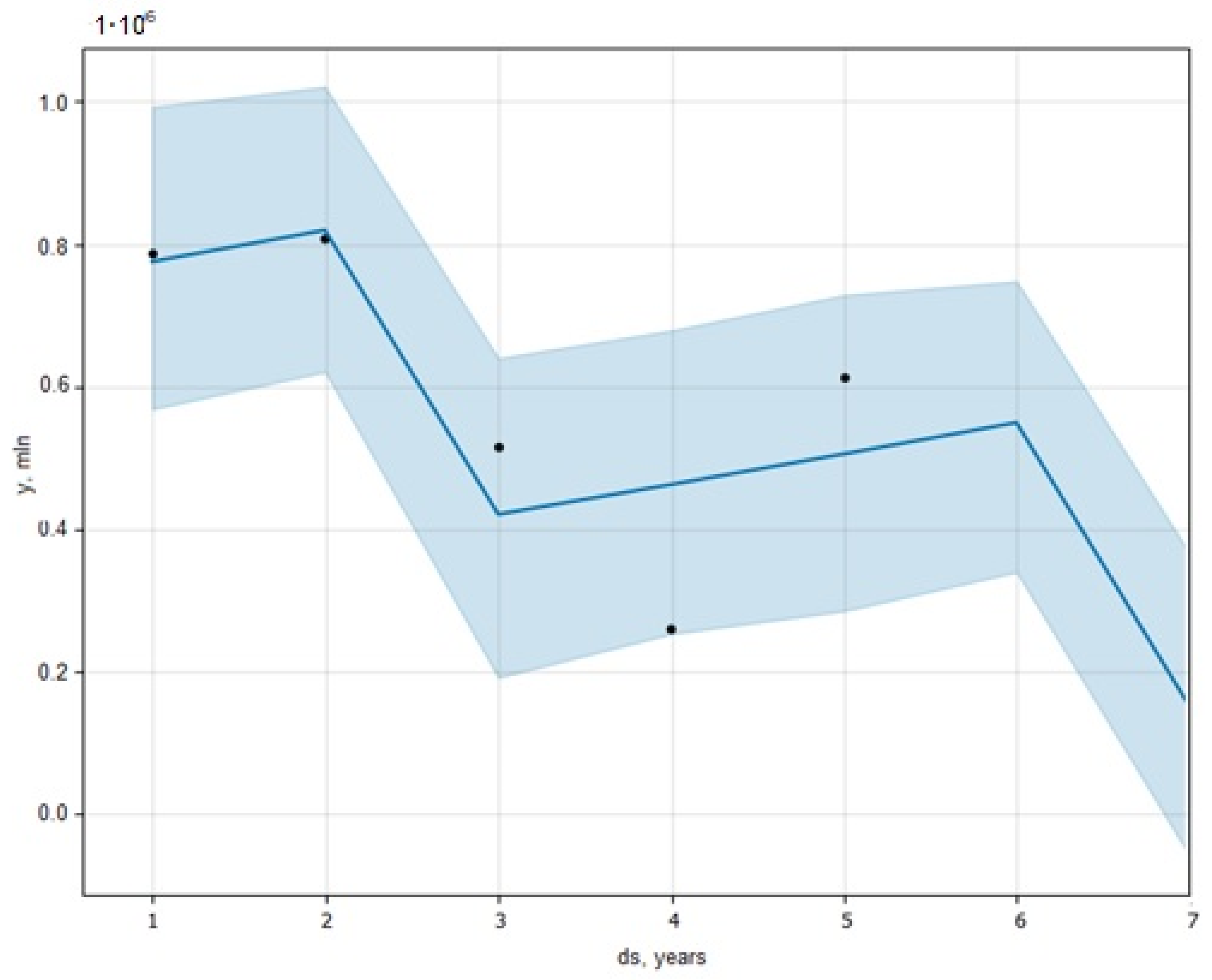 Energies 17 05662 g012 Energies 17 05662 g012