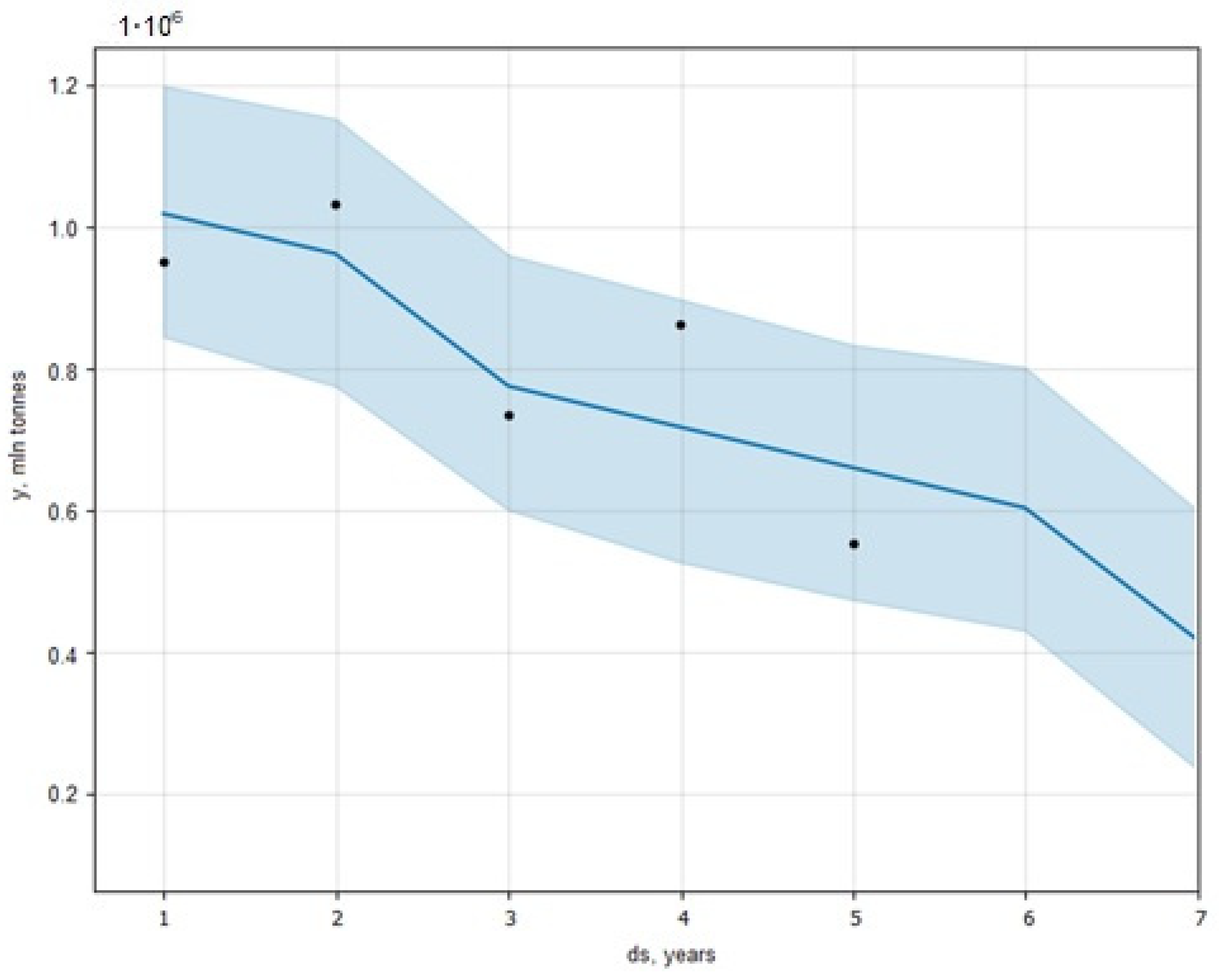 Energies 17 05662 g013 Energies 17 05662 g013