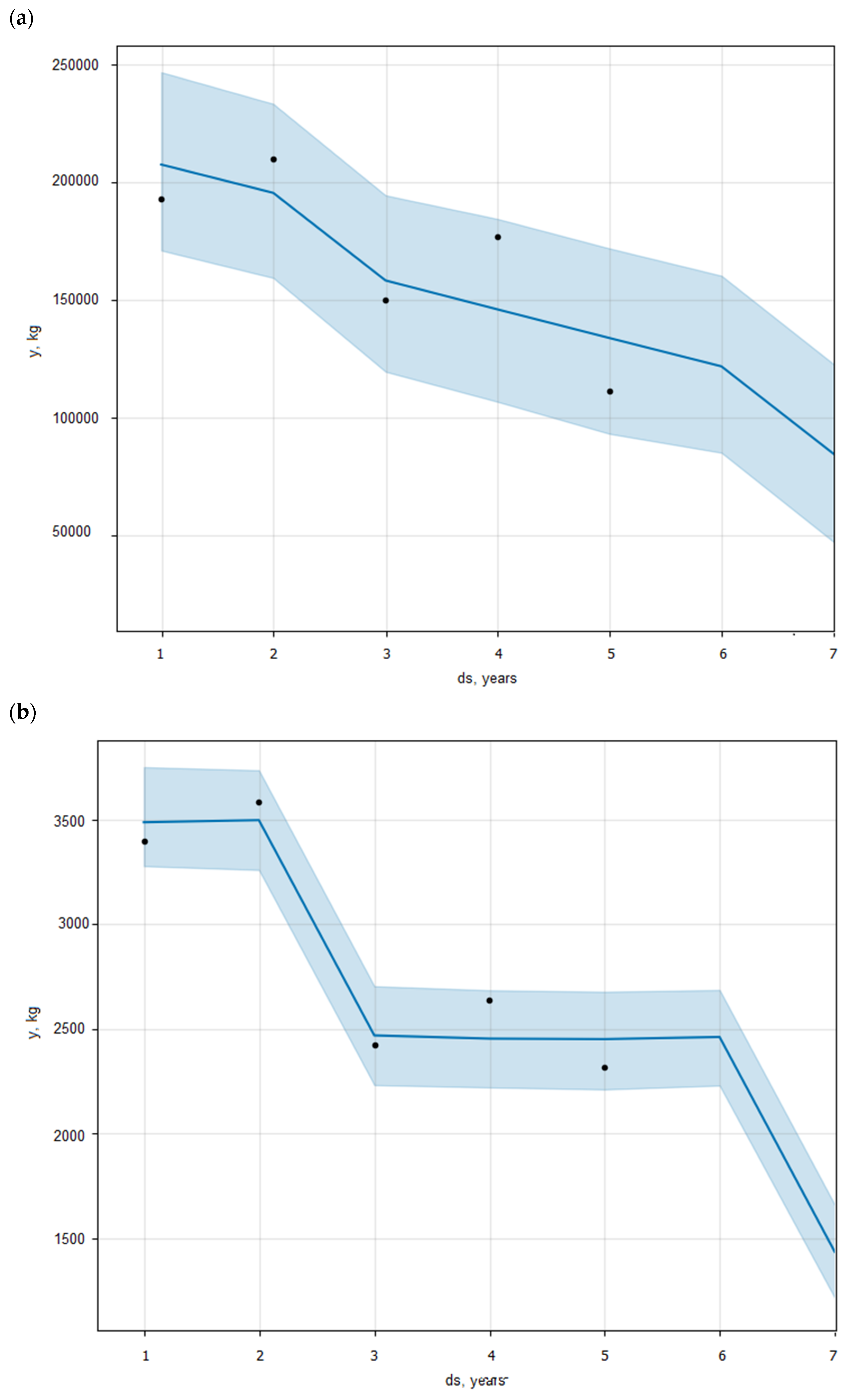 Energies 17 05662 g014a Energies 17 05662 g014a