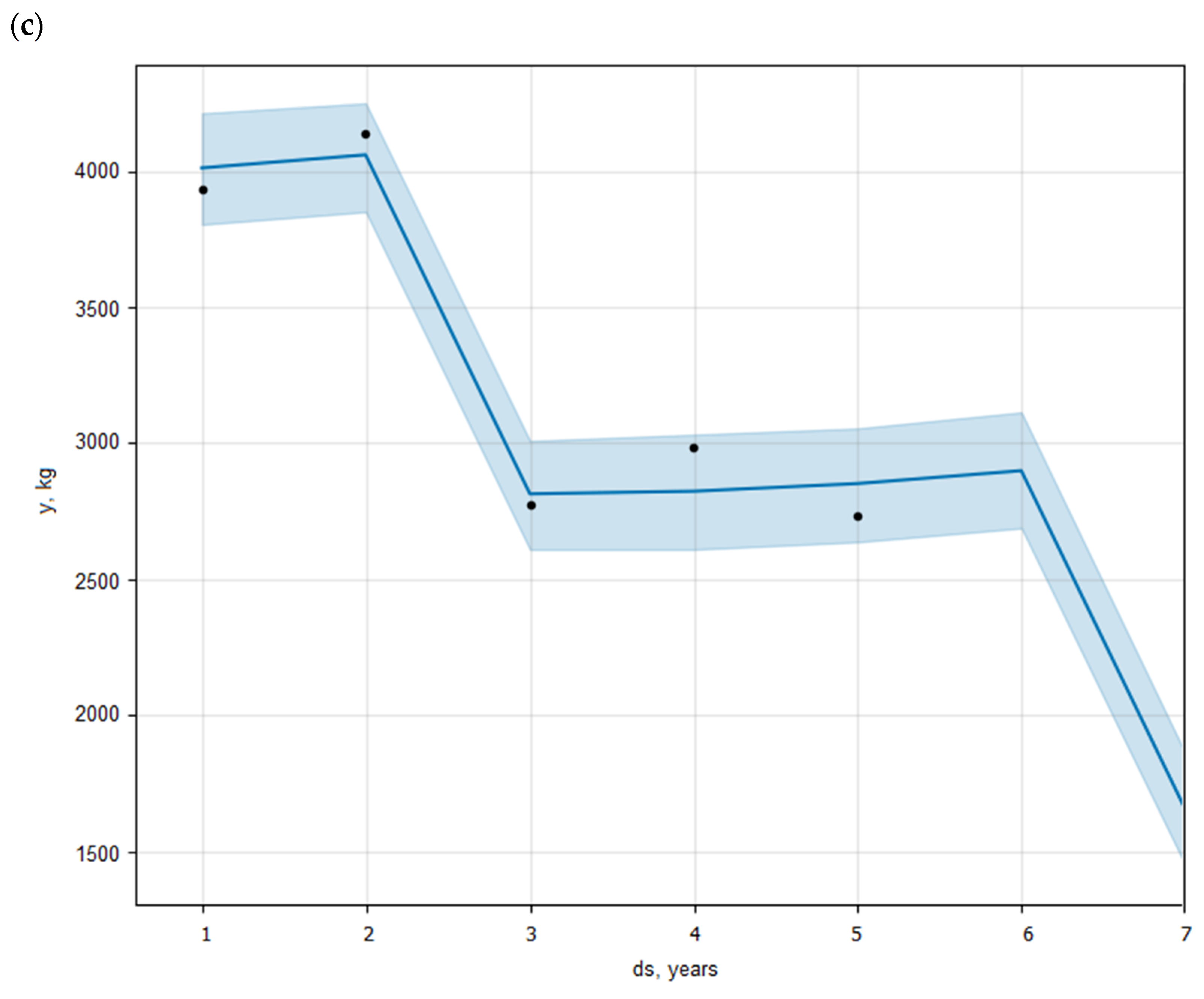 Energies 17 05662 g014b Energies 17 05662 g014b