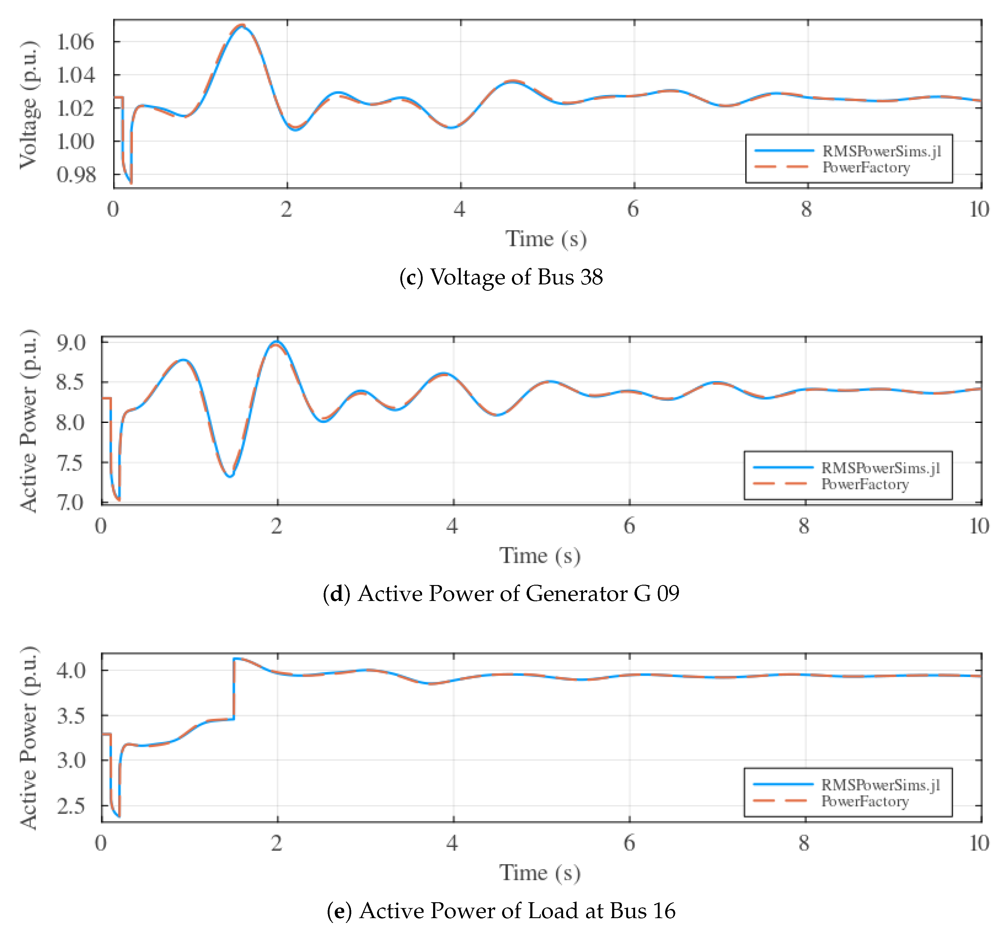 Energies 17 05677 g004b