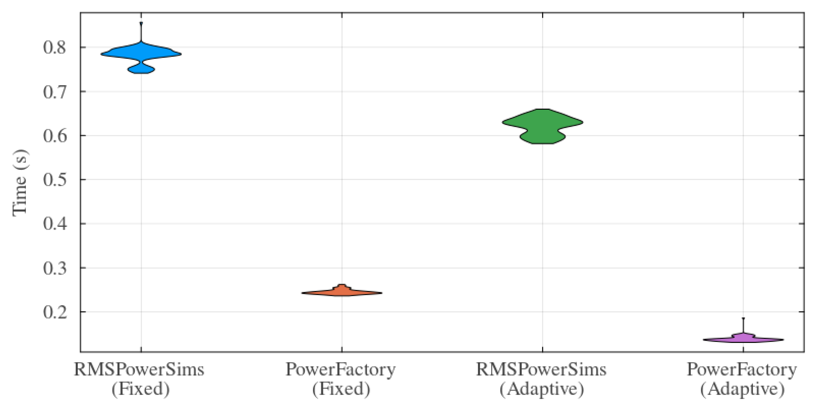 Energies 17 05677 g005