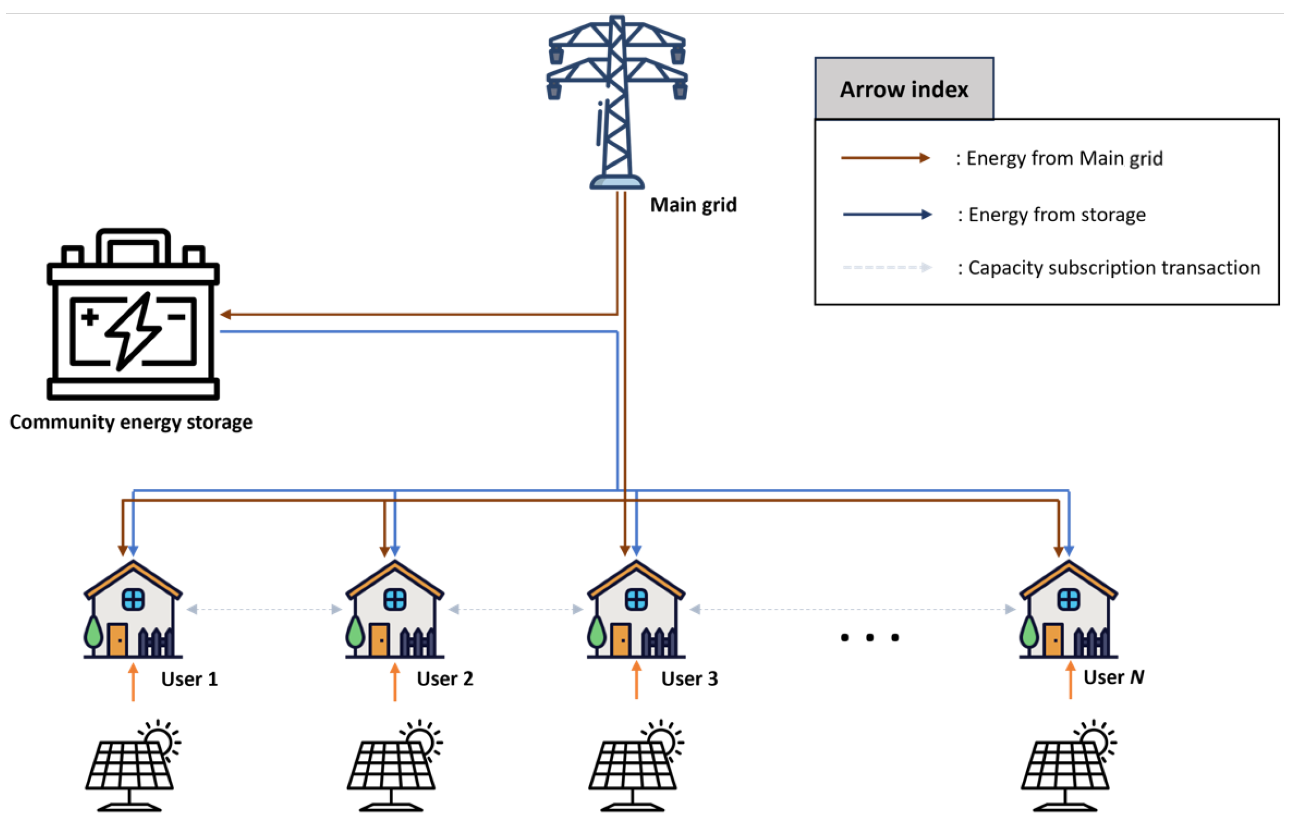 Energies 17 05683 g001