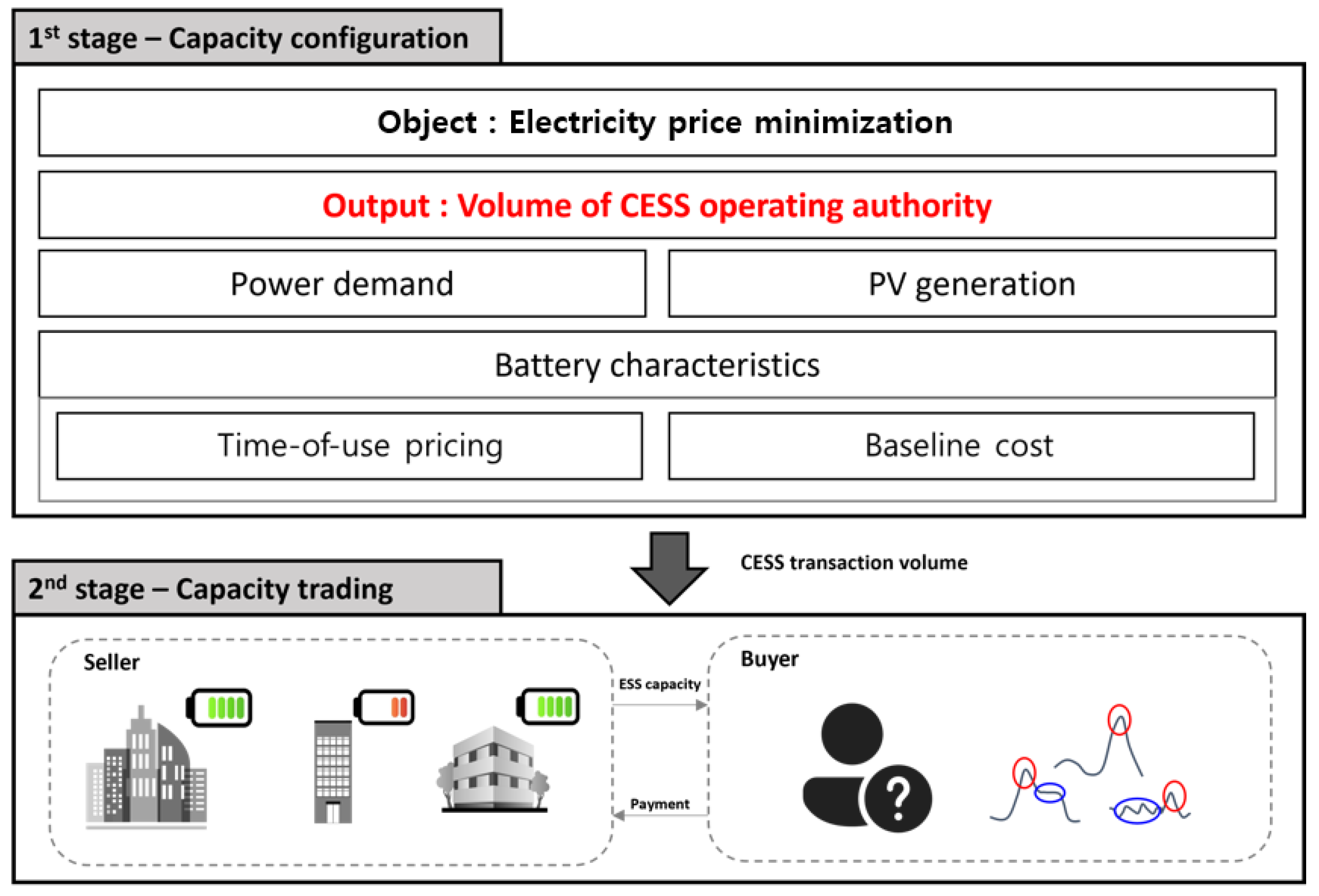 Energies 17 05683 g002