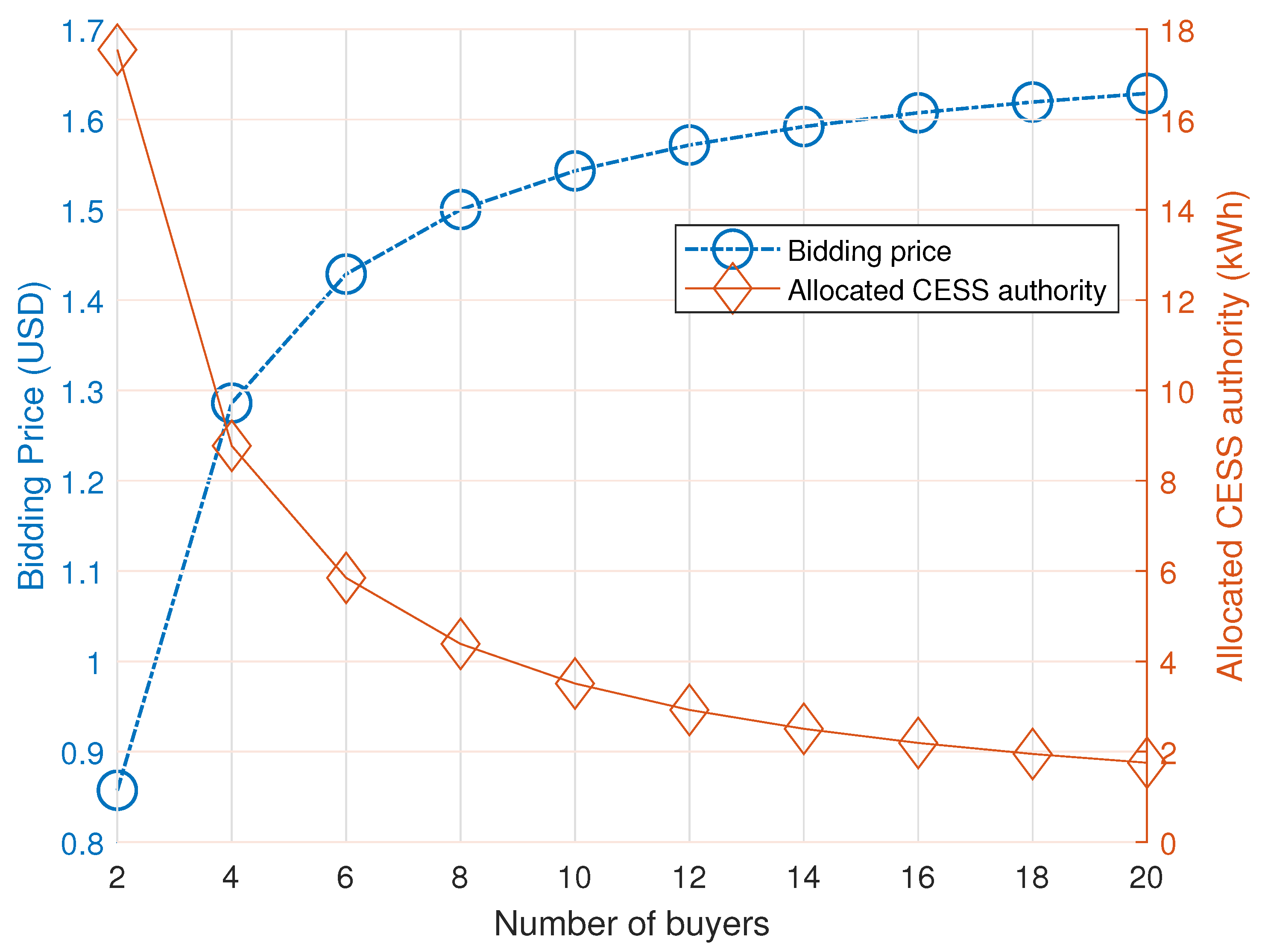 Energies 17 05683 g004