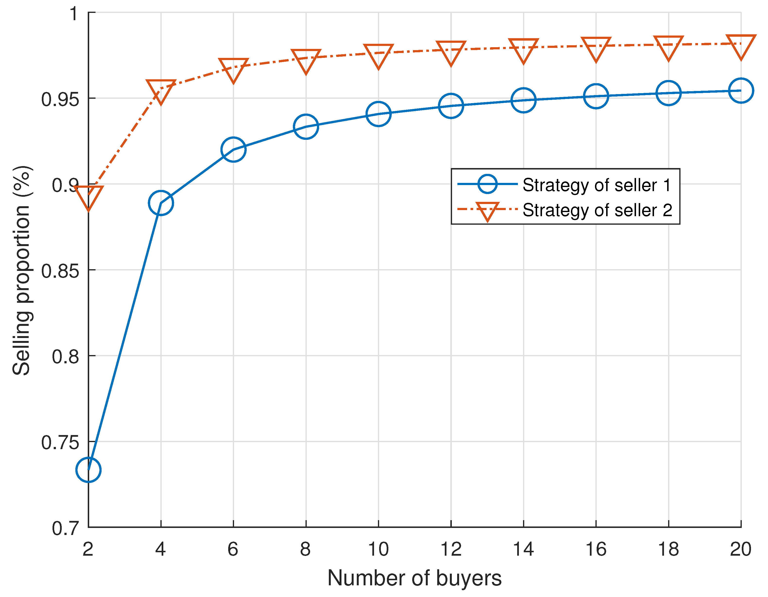 Energies 17 05683 g005