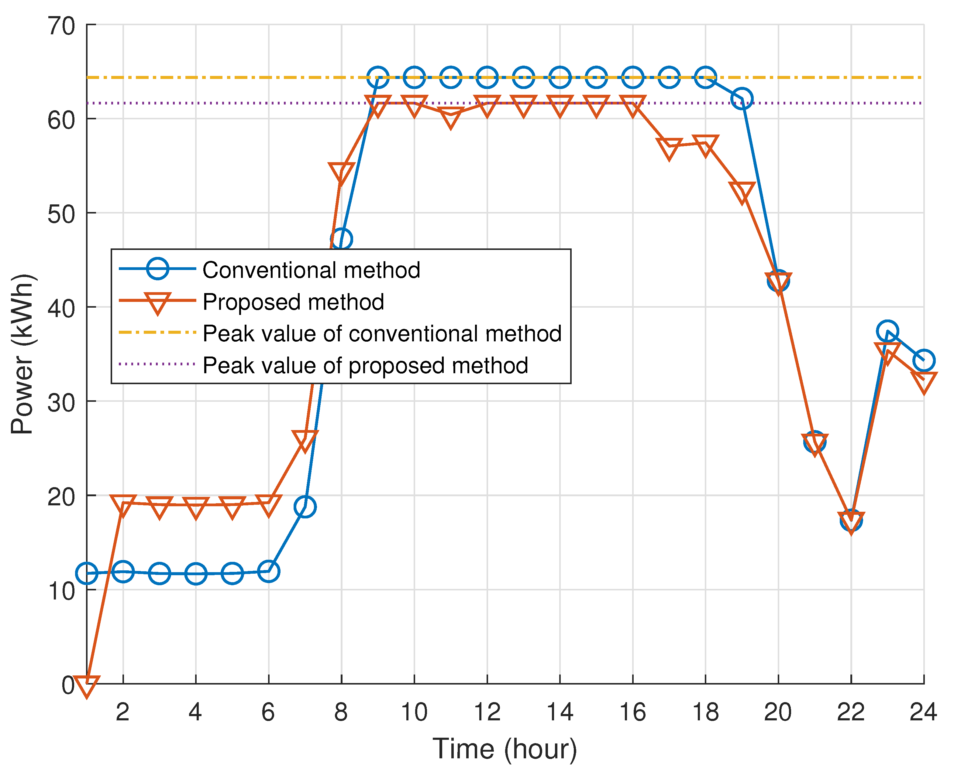 Energies 17 05683 g006