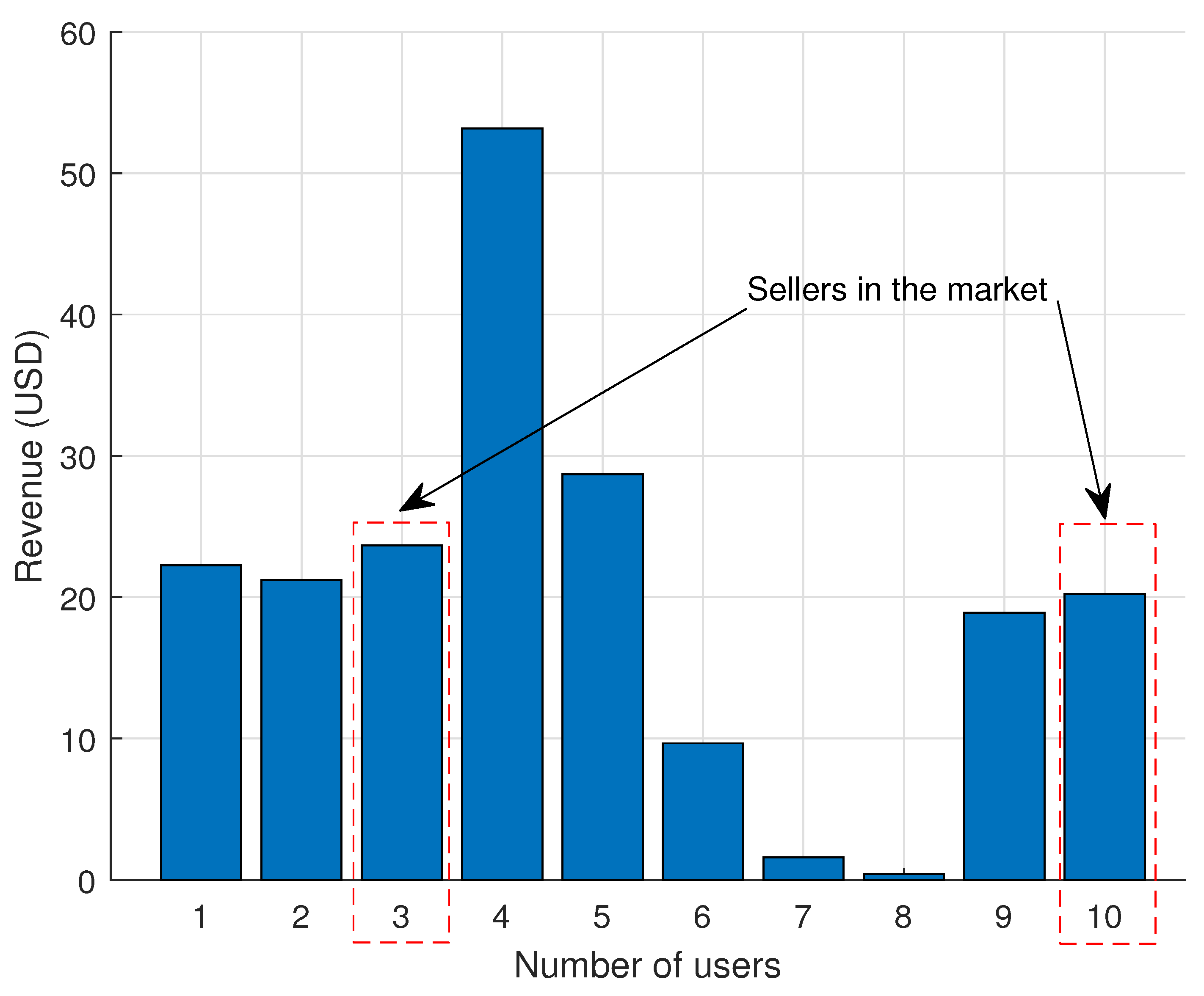 Energies 17 05683 g007