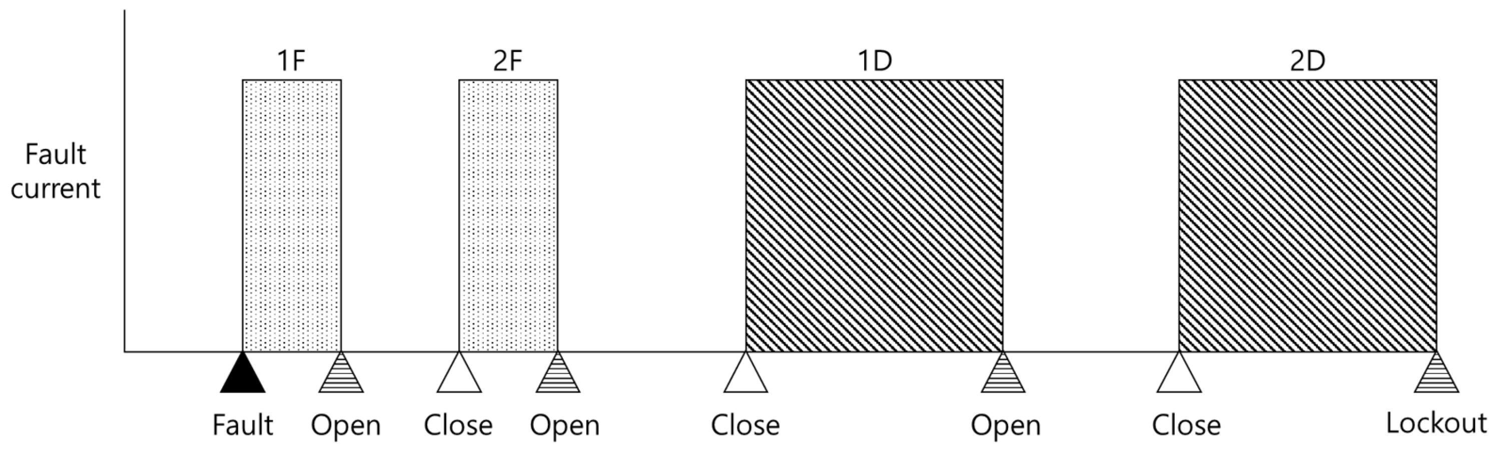 Energies 17 05700 g001