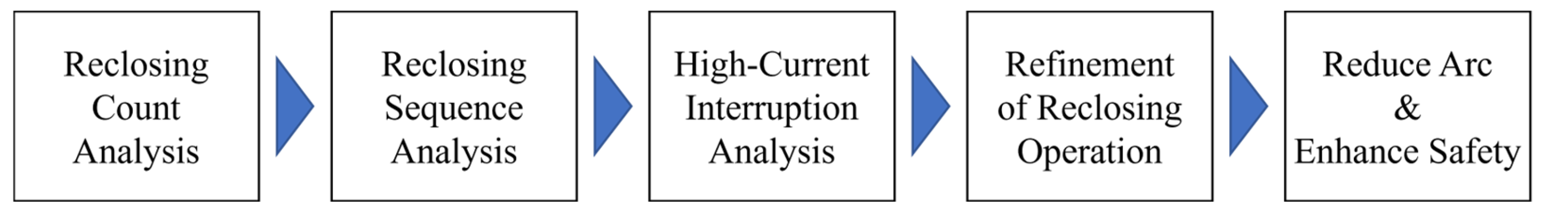 Energies 17 05700 g002