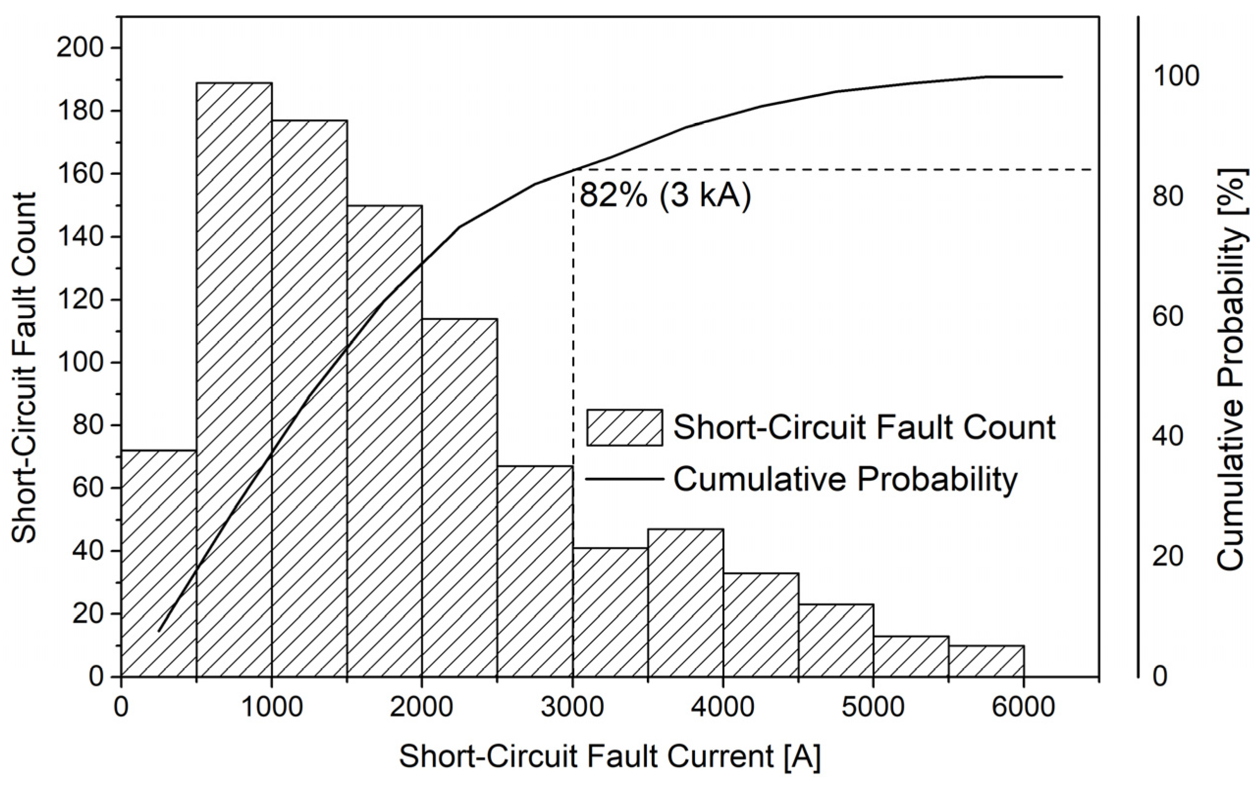 Energies 17 05700 g005