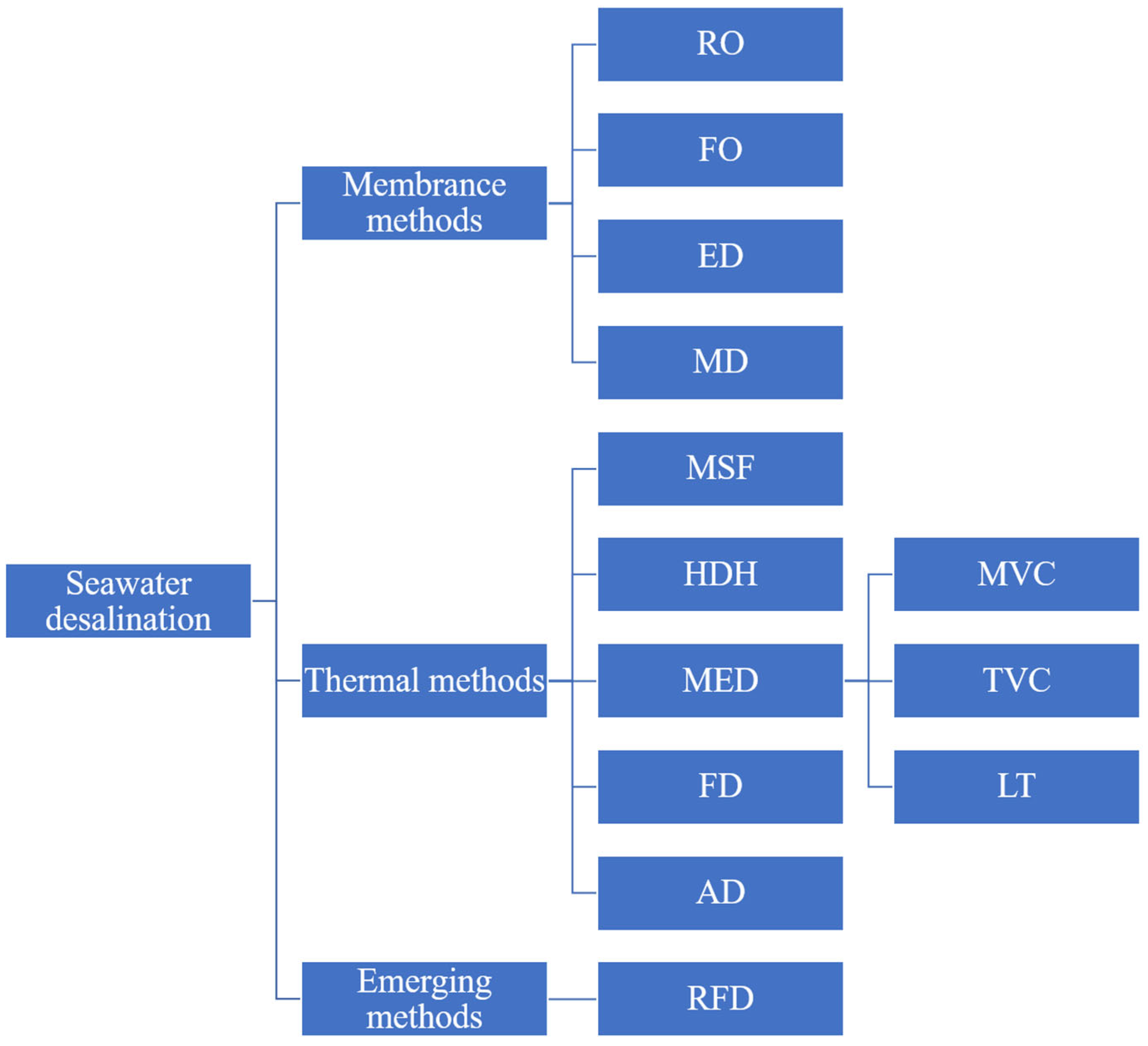 Energies 17 05706 g003 Energies 17 05706 g003