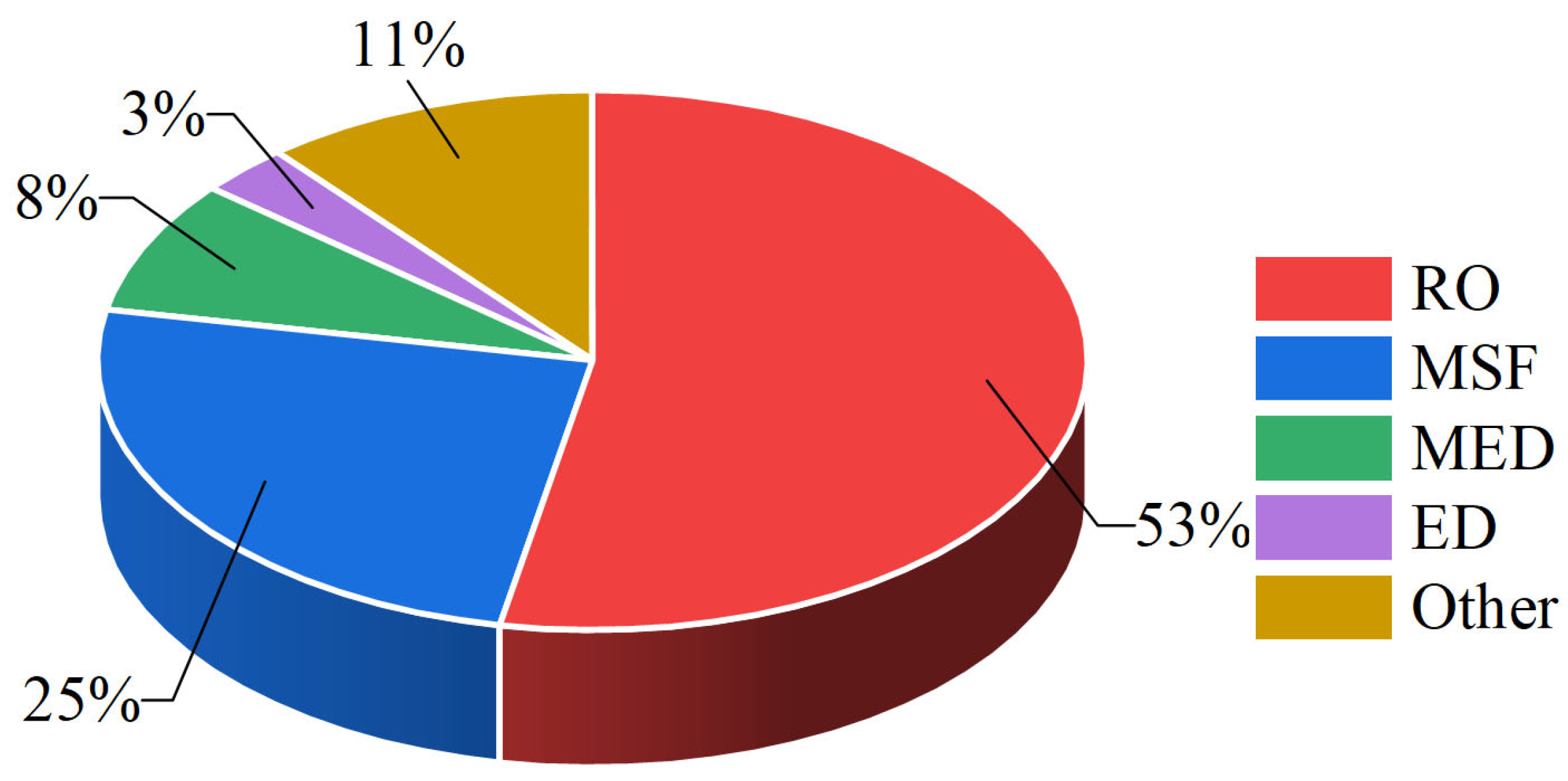 Energies 17 05706 g004 Energies 17 05706 g004