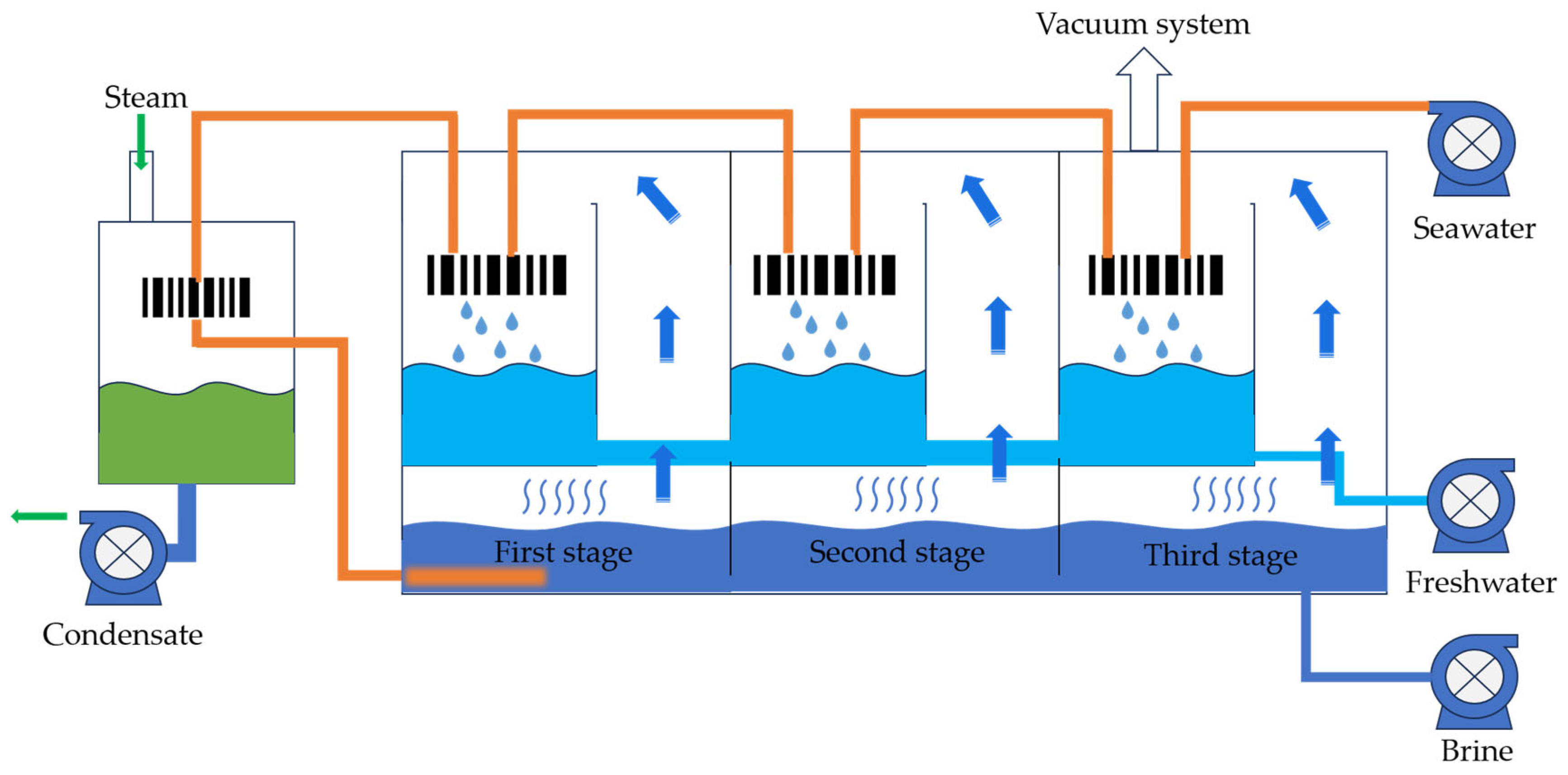 Energies 17 05706 g005 Energies 17 05706 g005