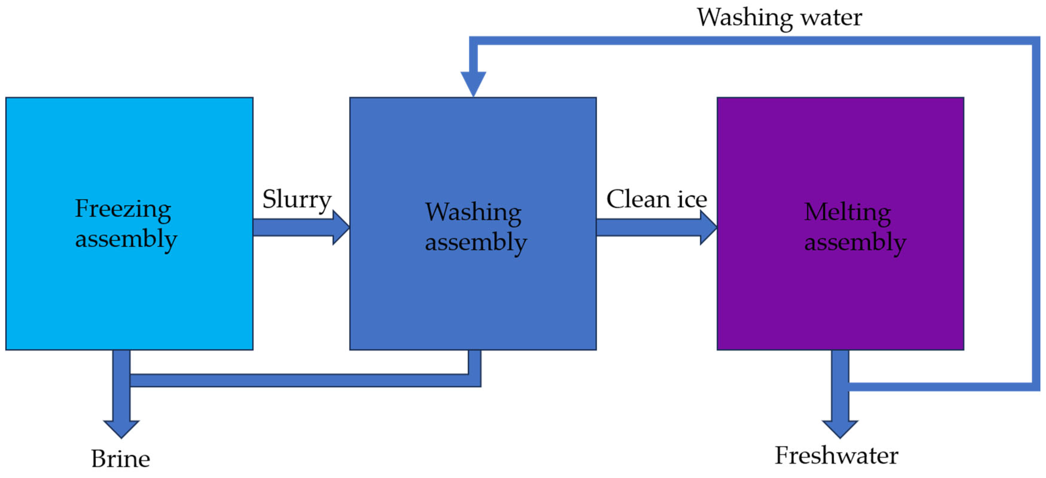 Energies 17 05706 g007 Energies 17 05706 g007