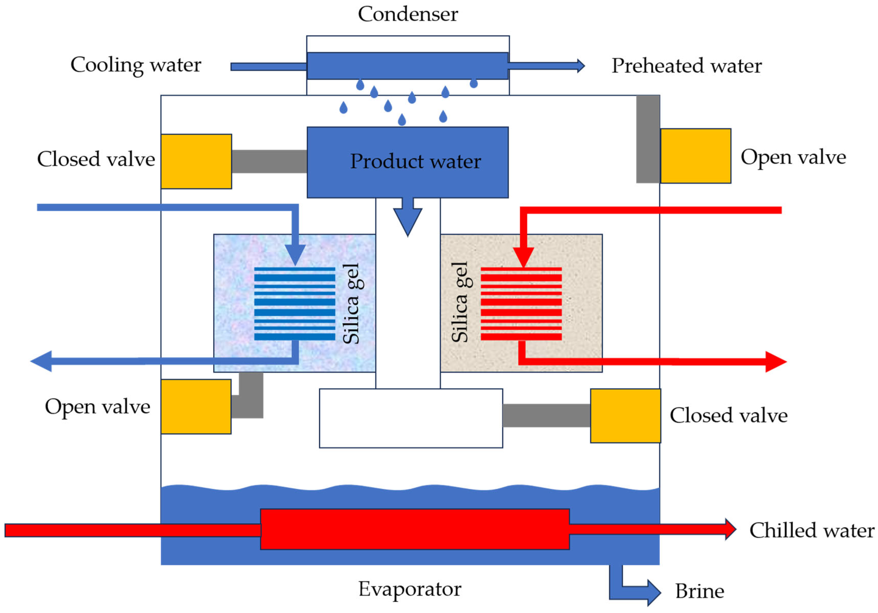 Energies 17 05706 g008 Energies 17 05706 g008