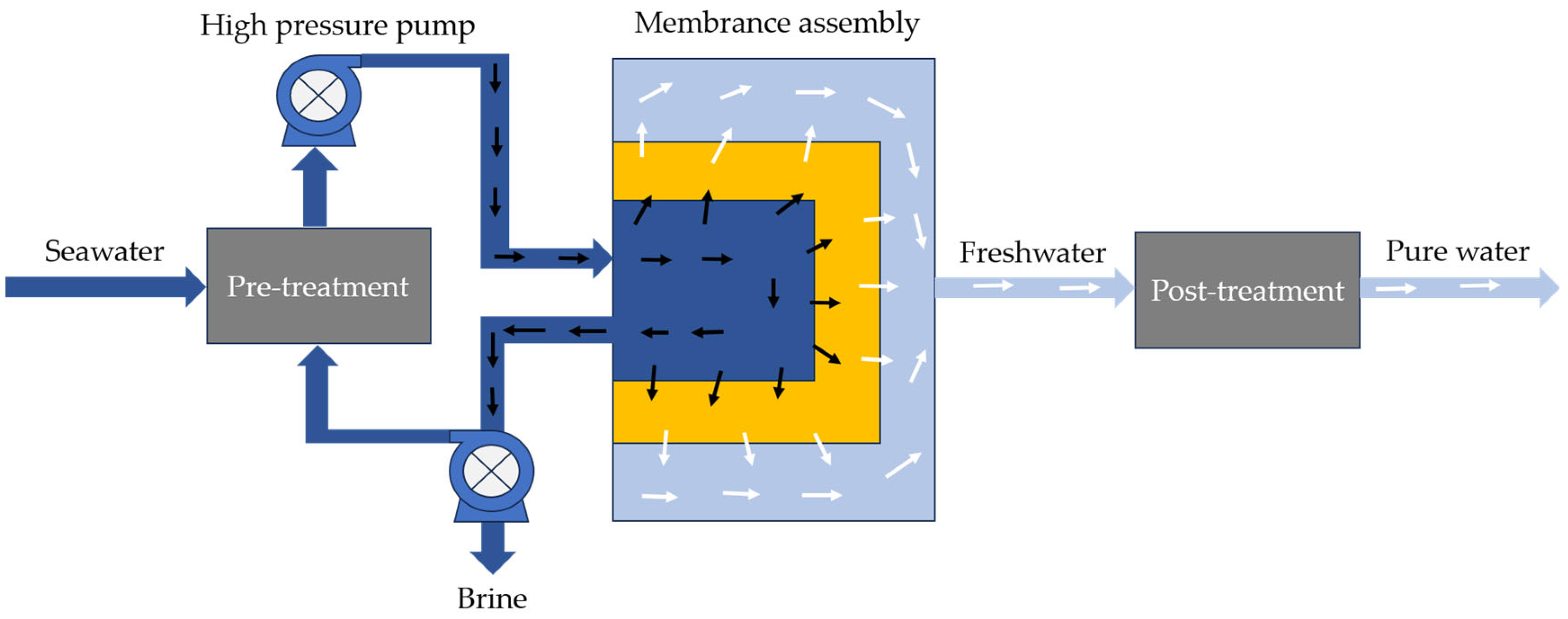 Energies 17 05706 g010 Energies 17 05706 g010