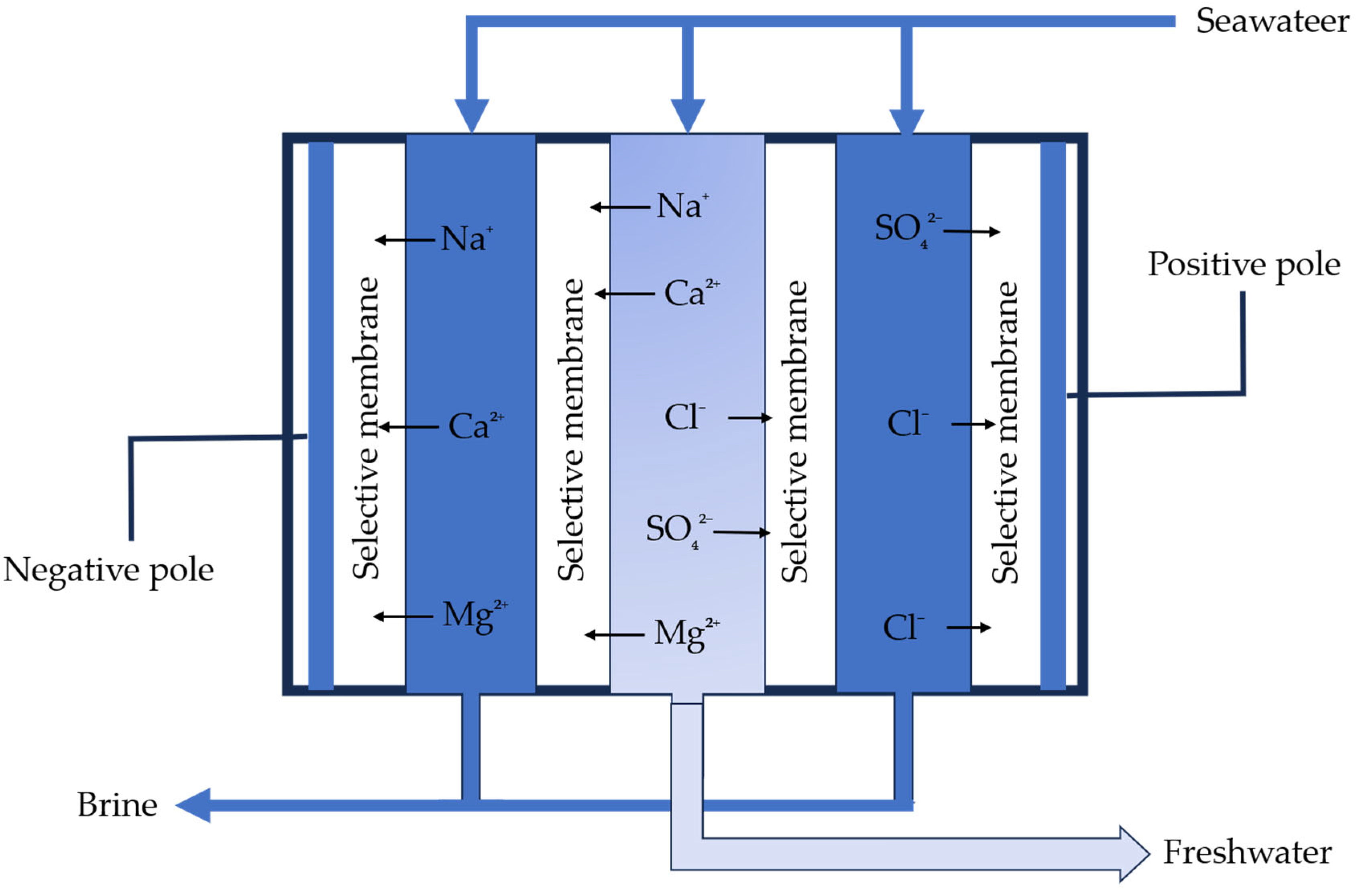 Energies 17 05706 g011 Energies 17 05706 g011
