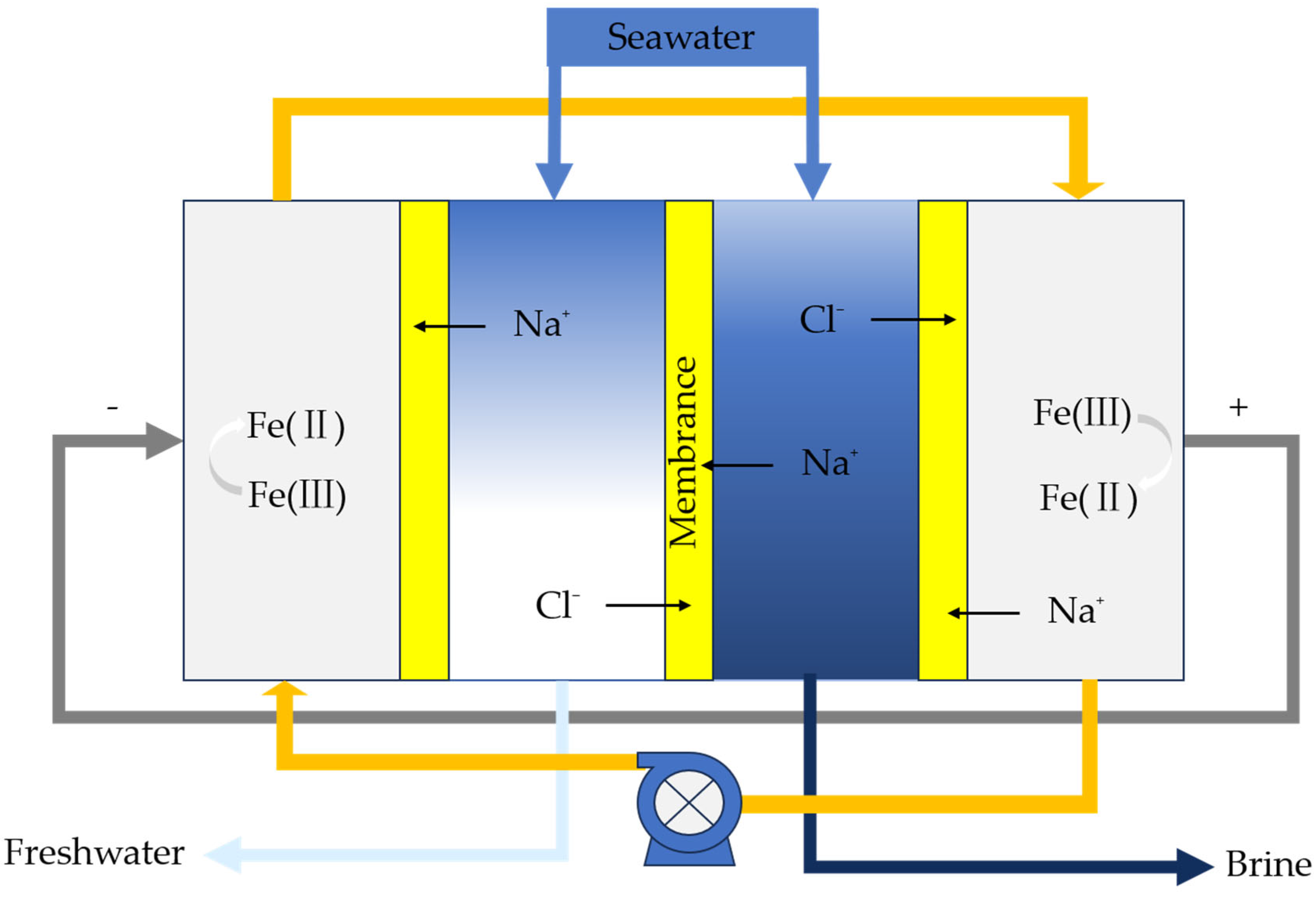 Energies 17 05706 g014 Energies 17 05706 g014