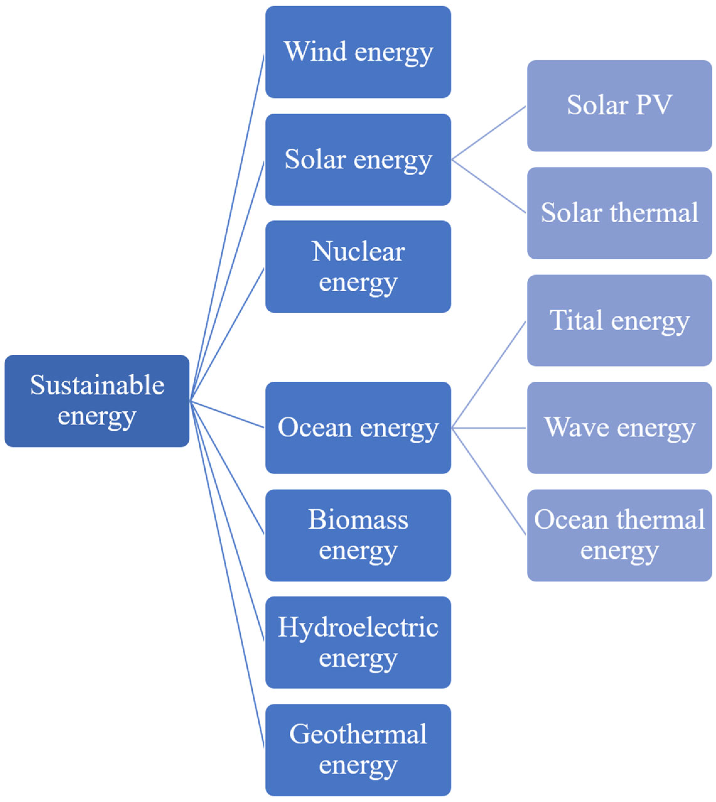 Energies 17 05706 g015 Energies 17 05706 g015