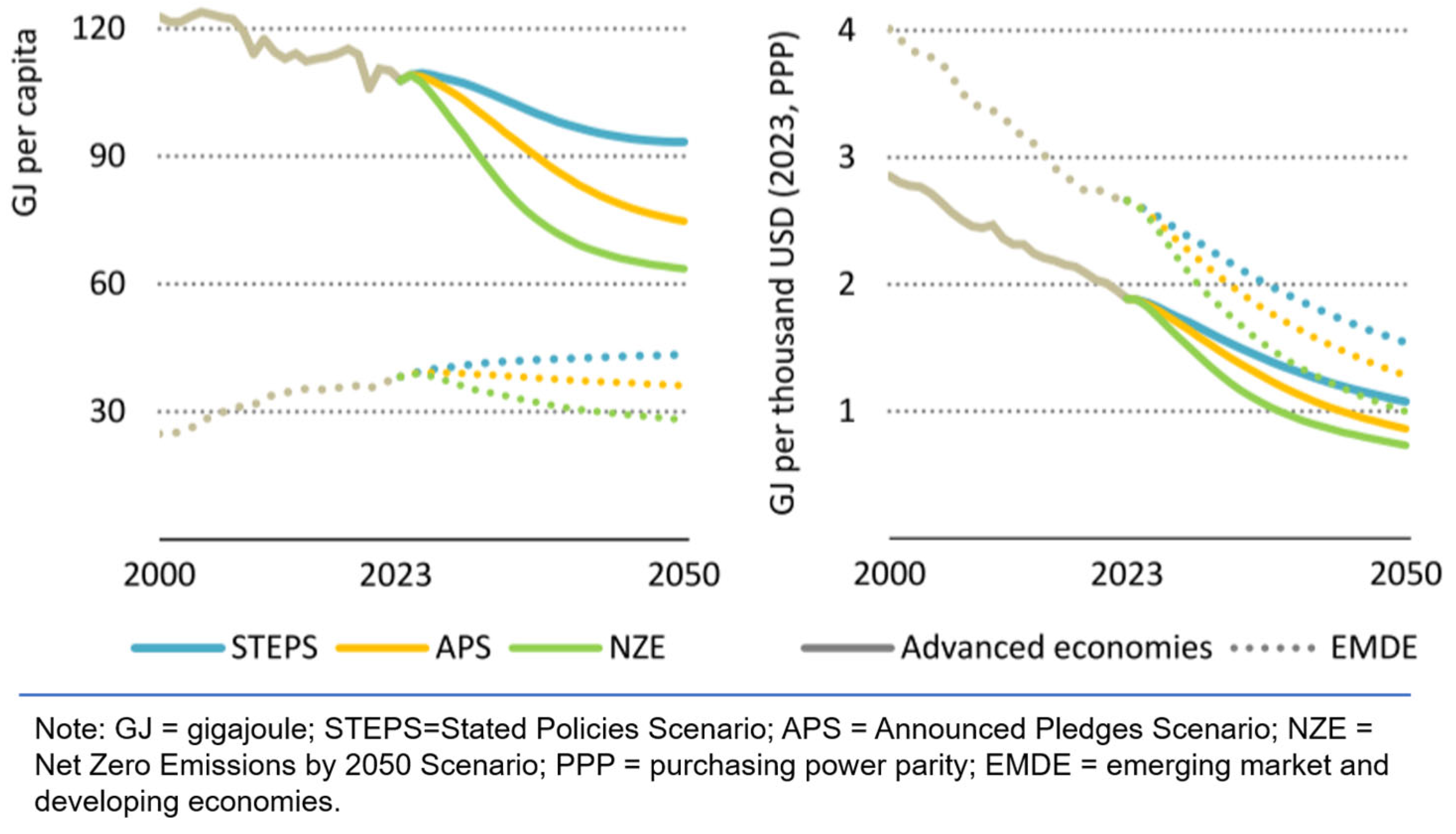 Energies 17 05706 g017 Energies 17 05706 g017