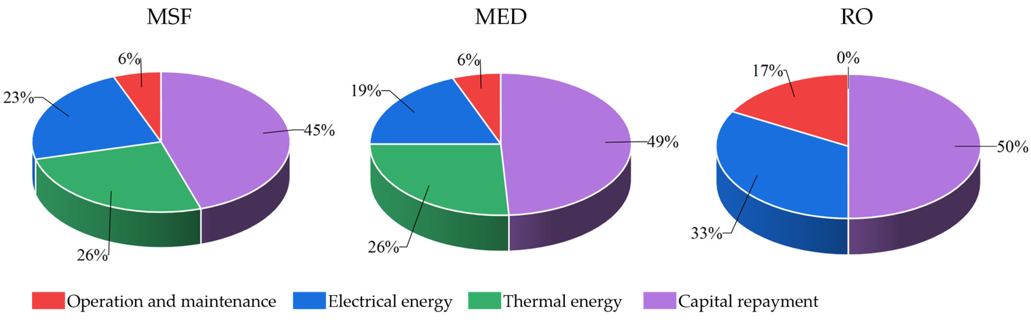 Energies 17 05706 g019 Energies 17 05706 g019