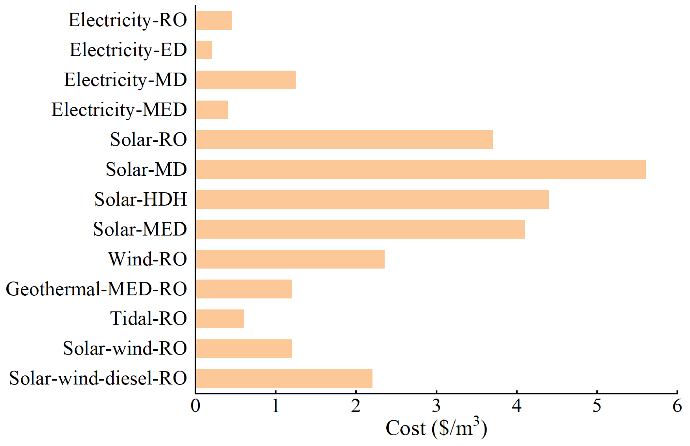 Energies 17 05706 g020 Energies 17 05706 g020