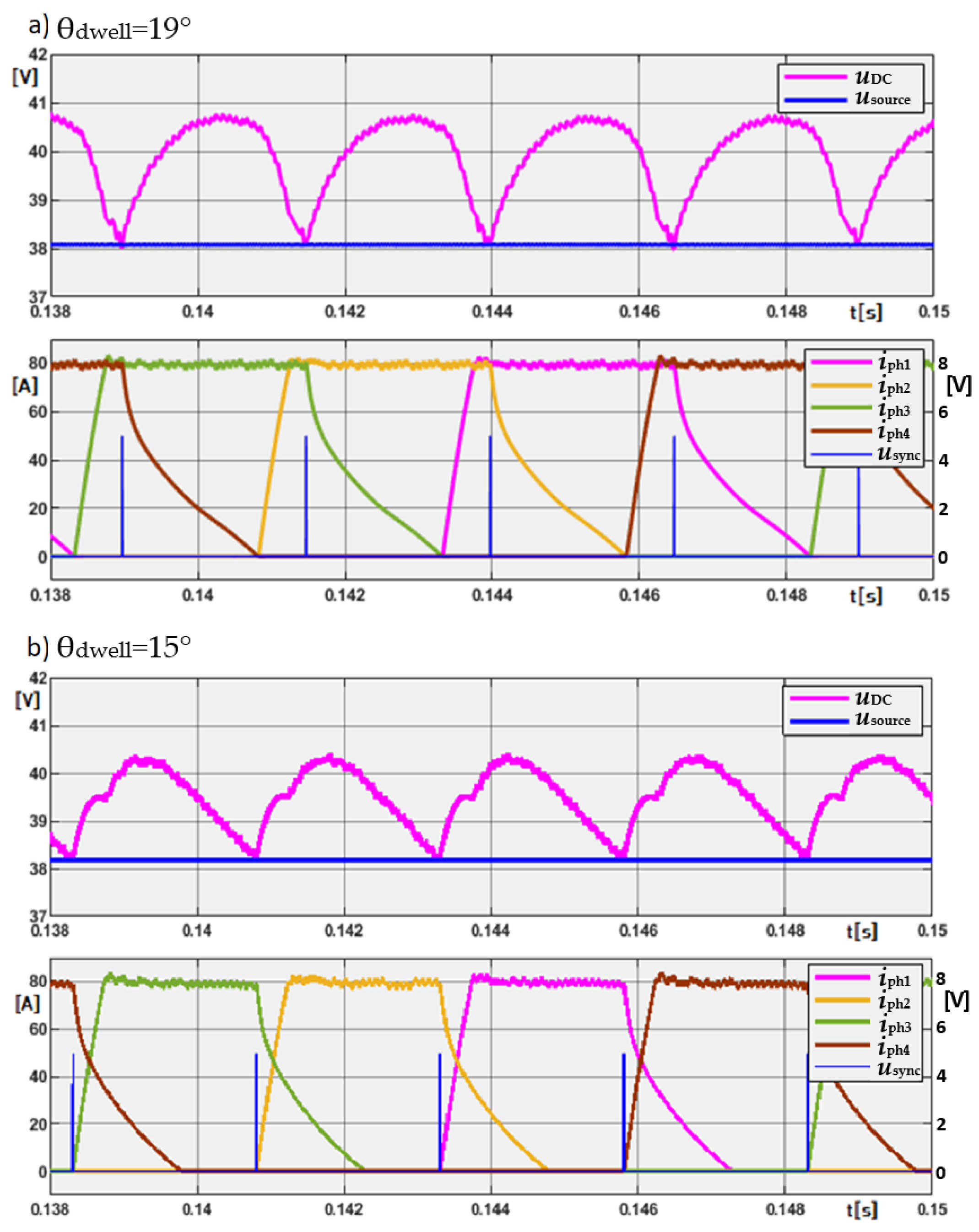 Energies 17 05711 g004 Energies 17 05711 g004