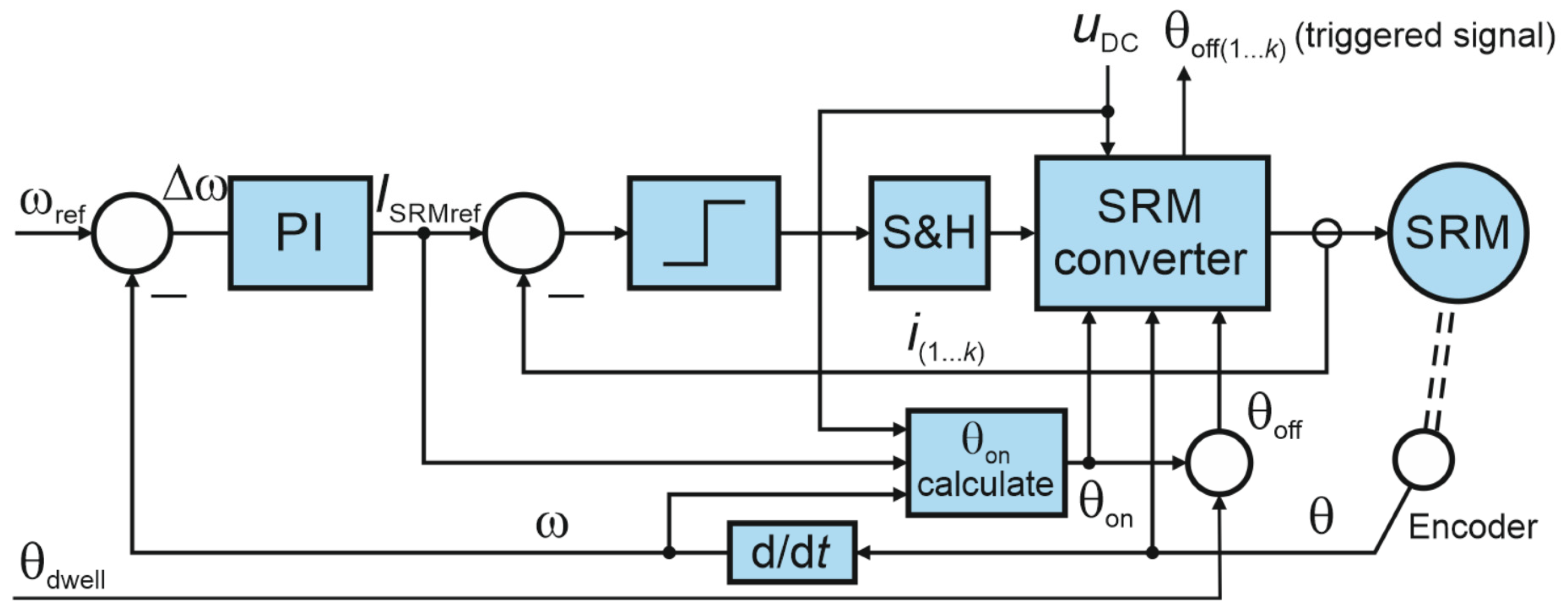 Energies 17 05711 g006 Energies 17 05711 g006