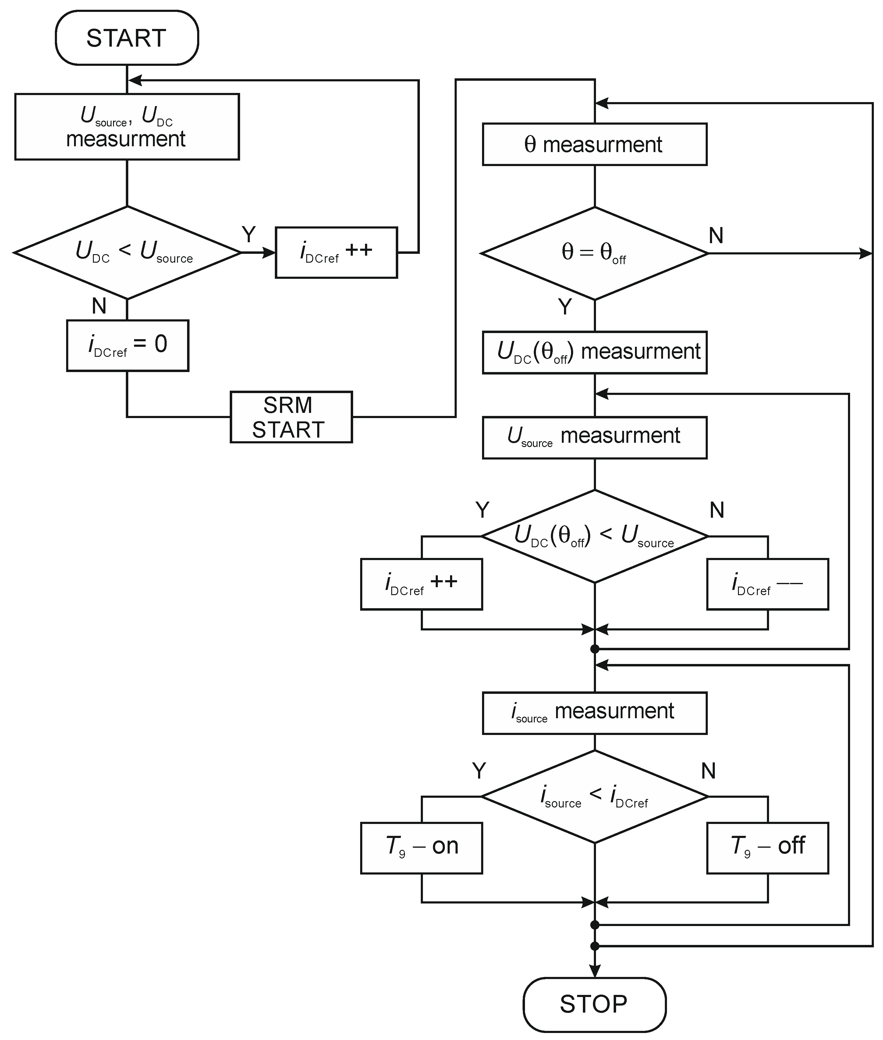 Energies 17 05711 g007 Energies 17 05711 g007