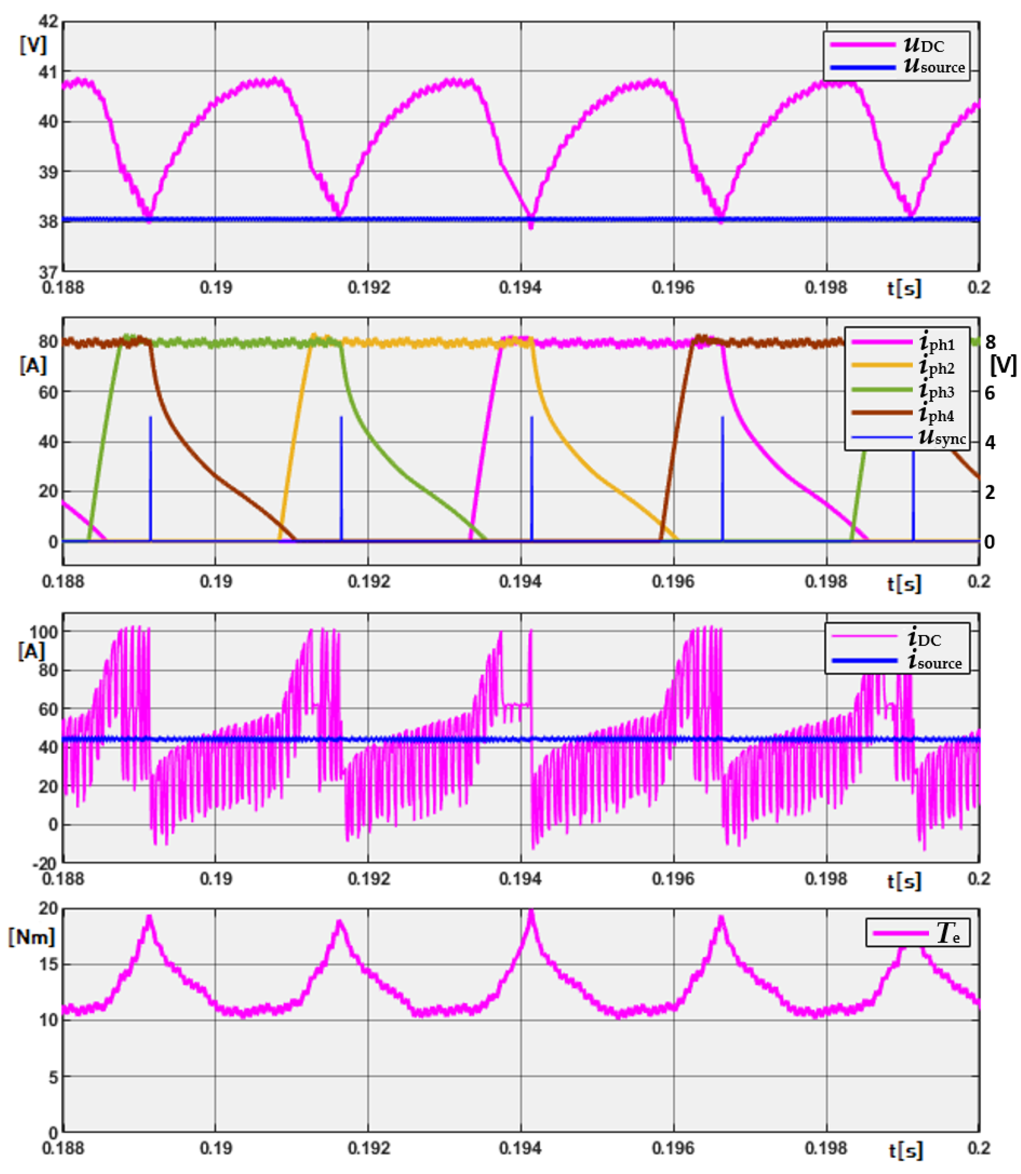 Energies 17 05711 g008 Energies 17 05711 g008