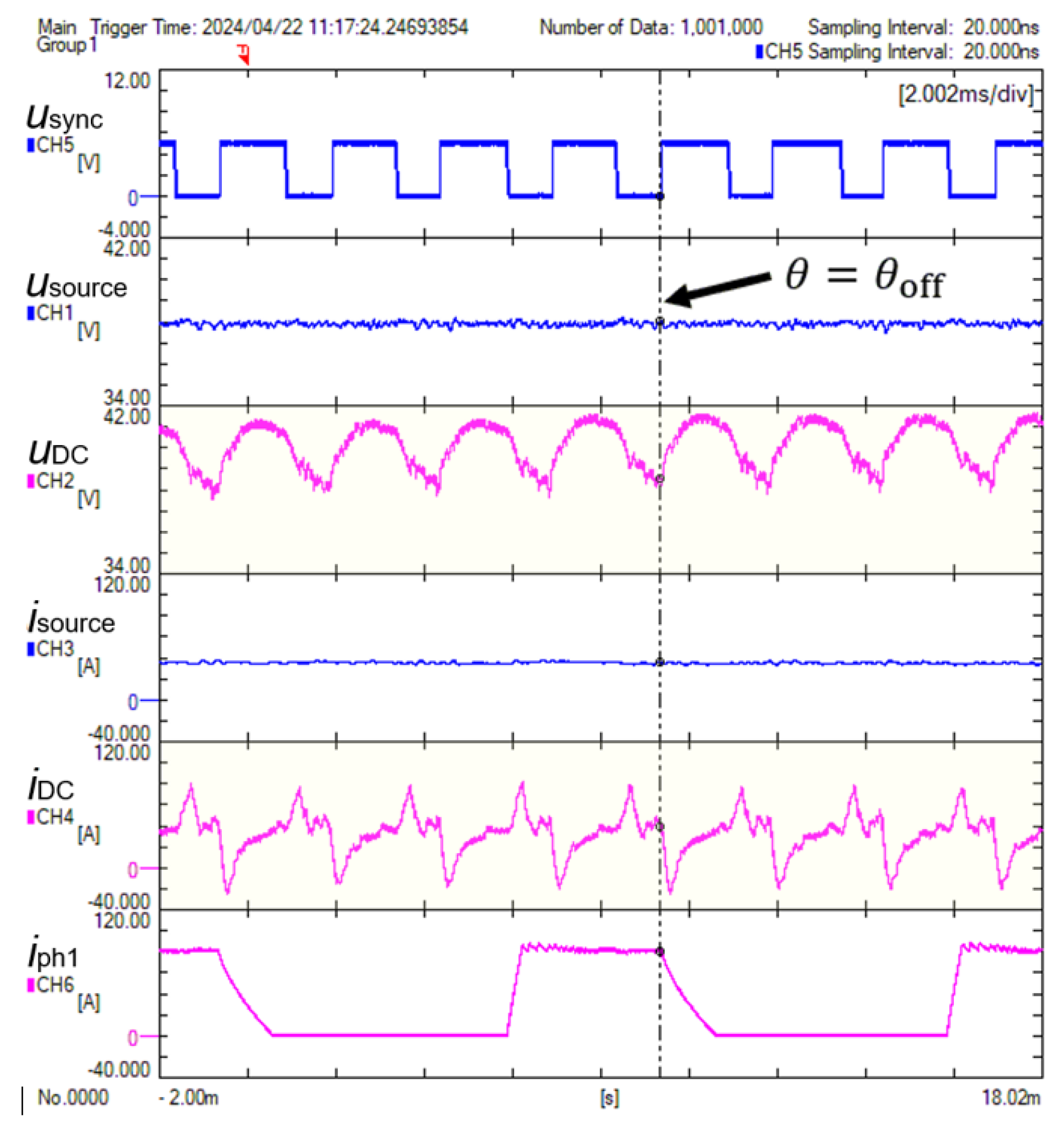 Energies 17 05711 g012 Energies 17 05711 g012