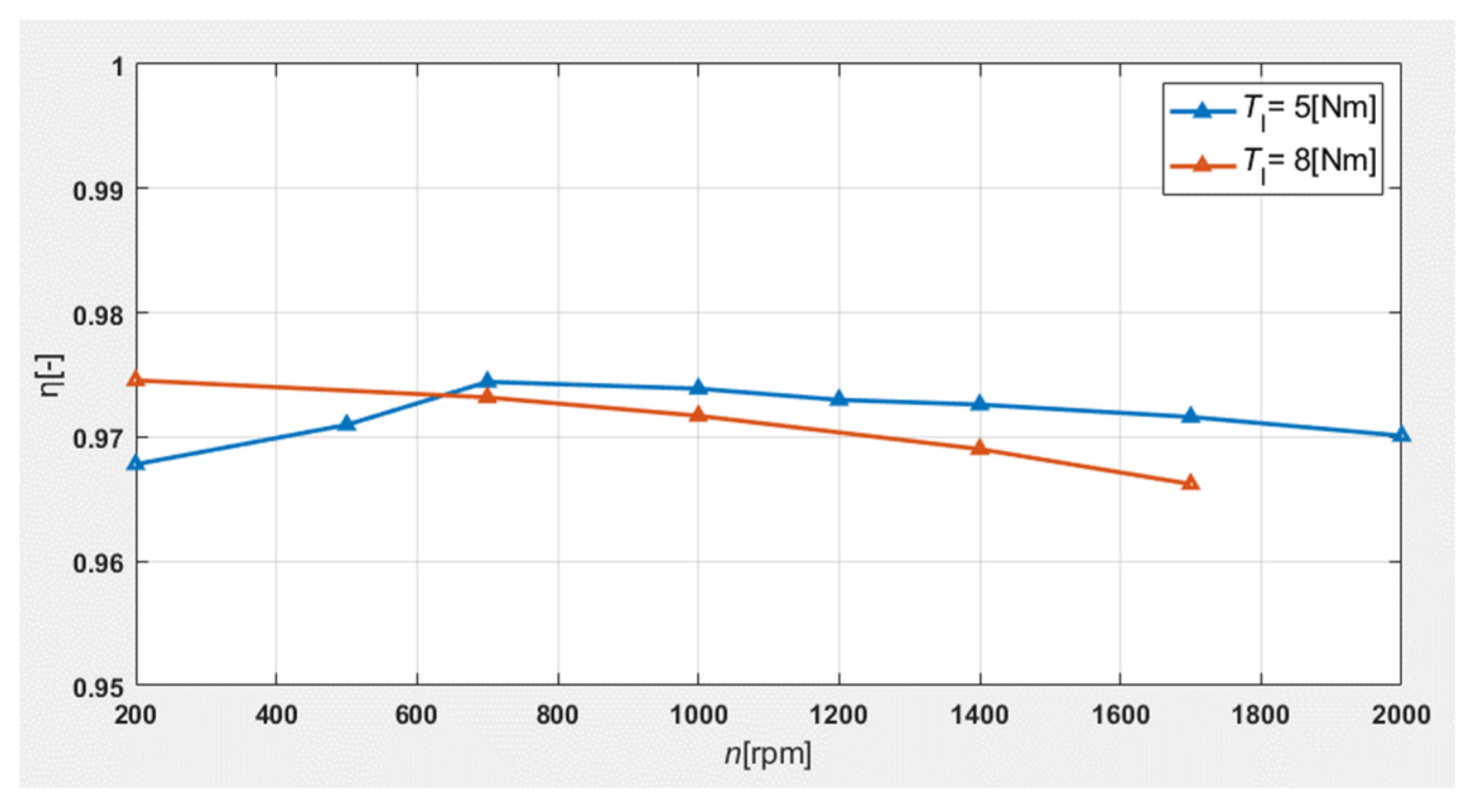 Energies 17 05711 g015 Energies 17 05711 g015