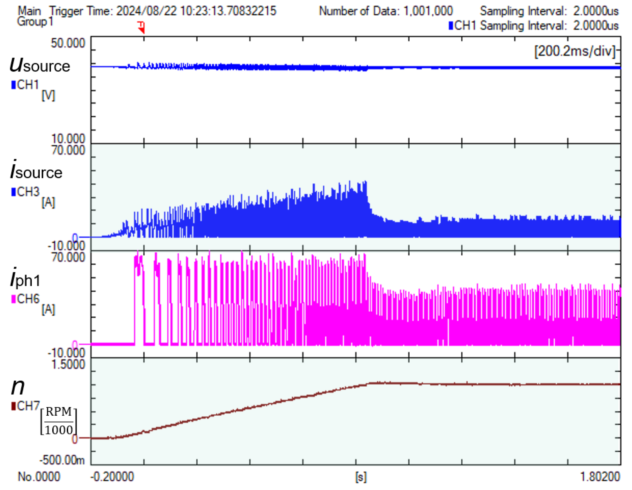 Energies 17 05711 g016 Energies 17 05711 g016