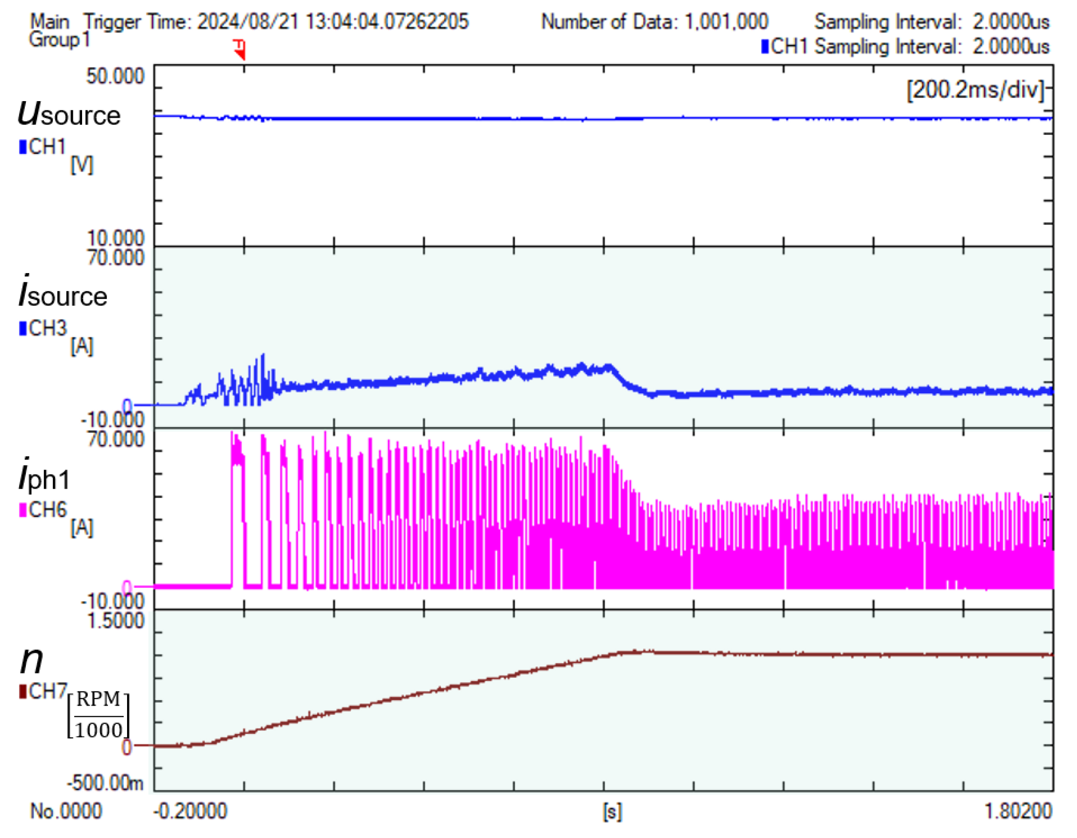 Energies 17 05711 g017 Energies 17 05711 g017