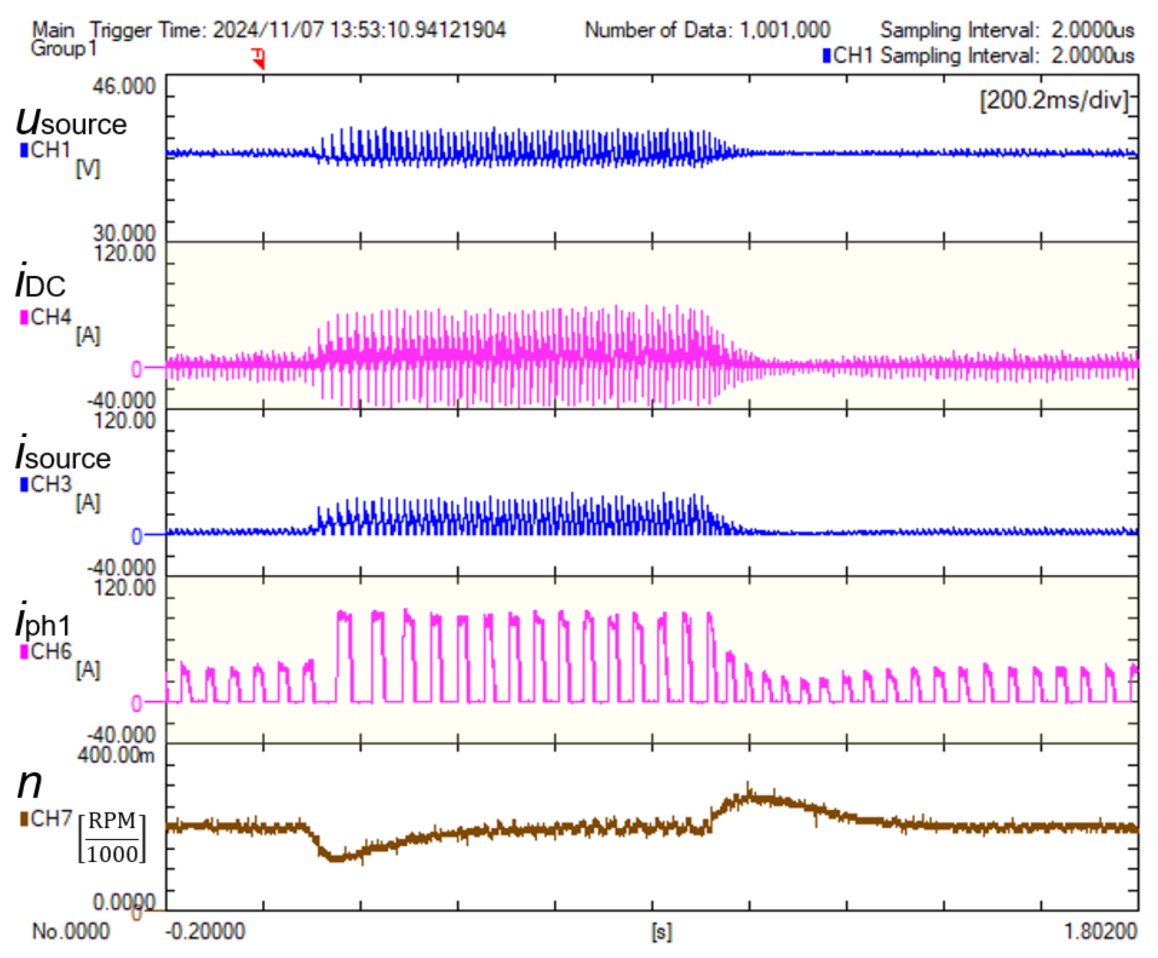 Energies 17 05711 g018 Energies 17 05711 g018
