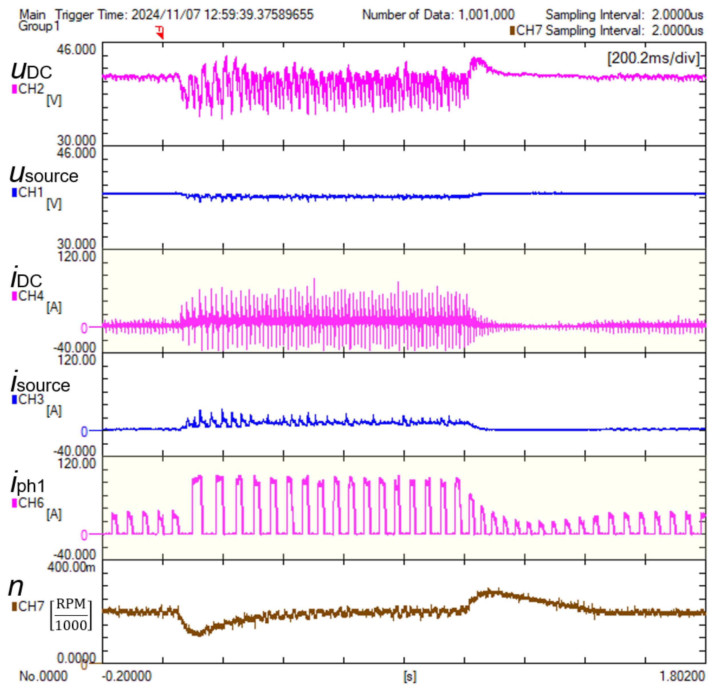 Energies 17 05711 g019 Energies 17 05711 g019