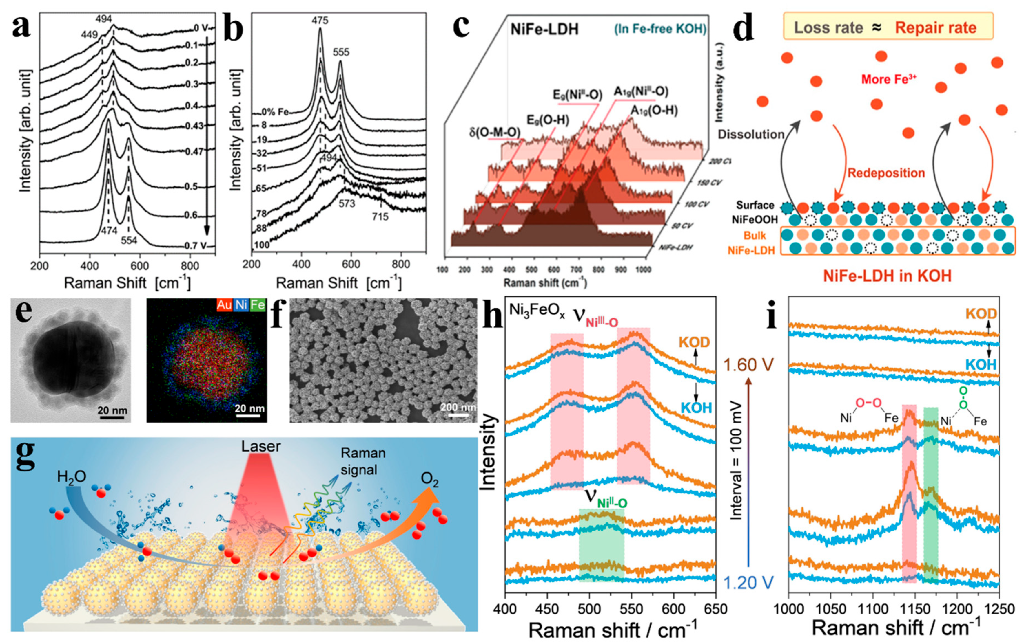 Energies 17 05712 g005