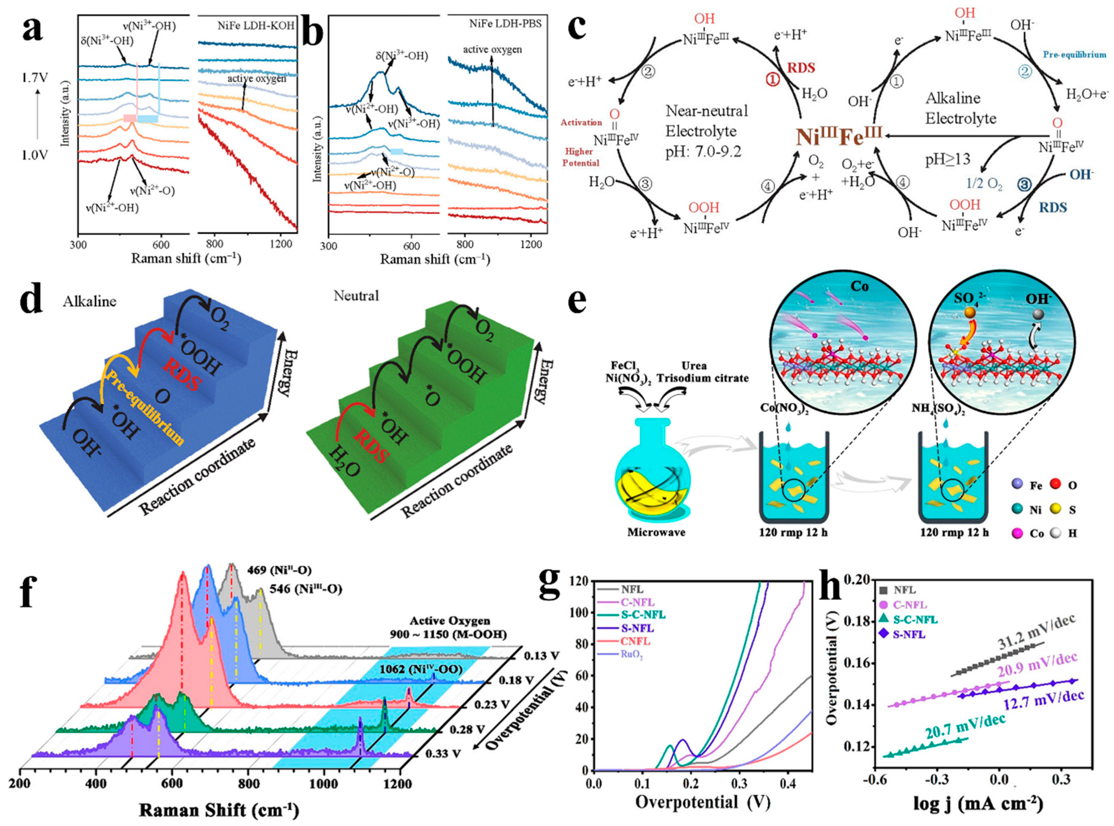 Energies 17 05712 g006