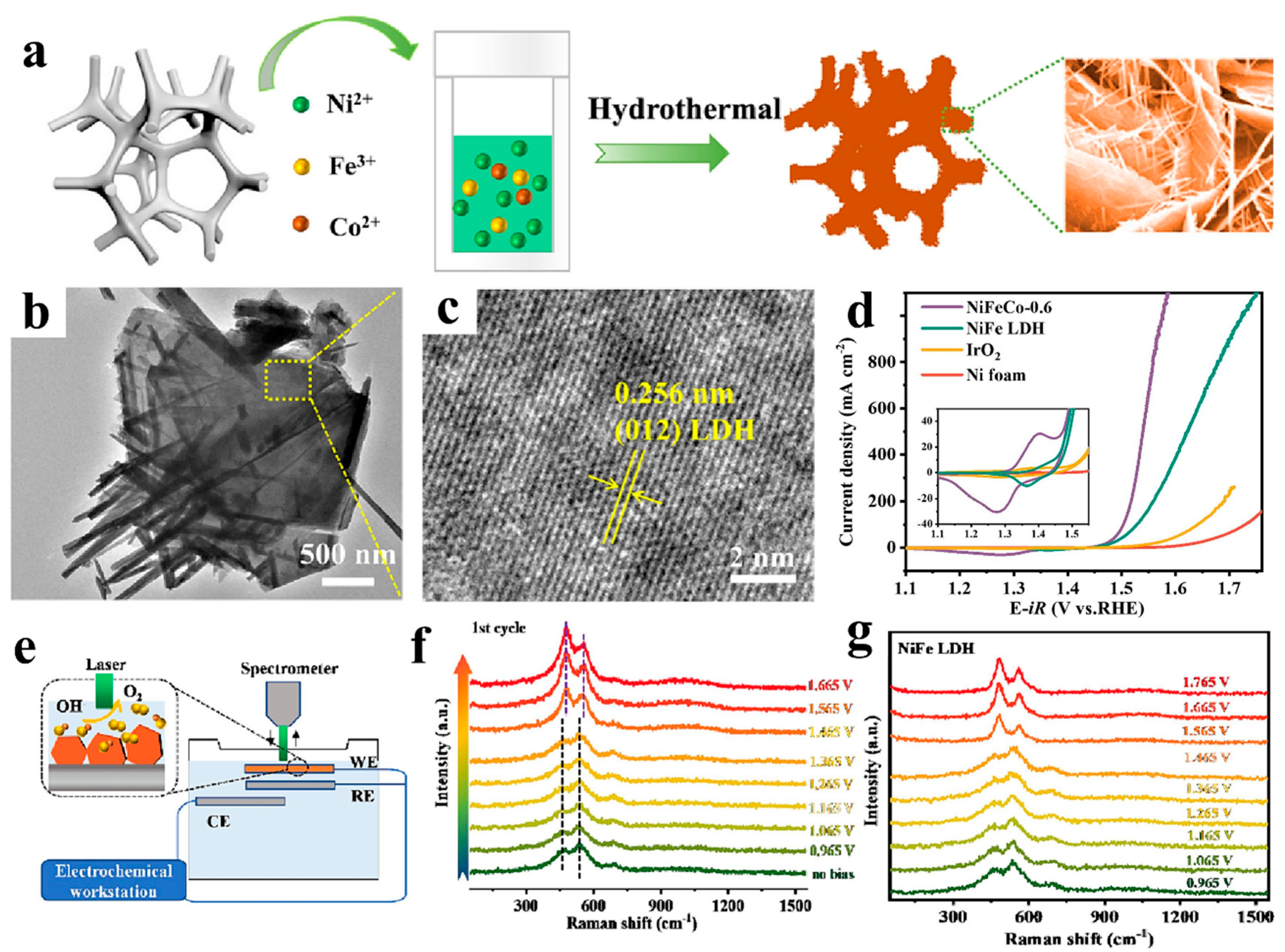 Energies 17 05712 g008