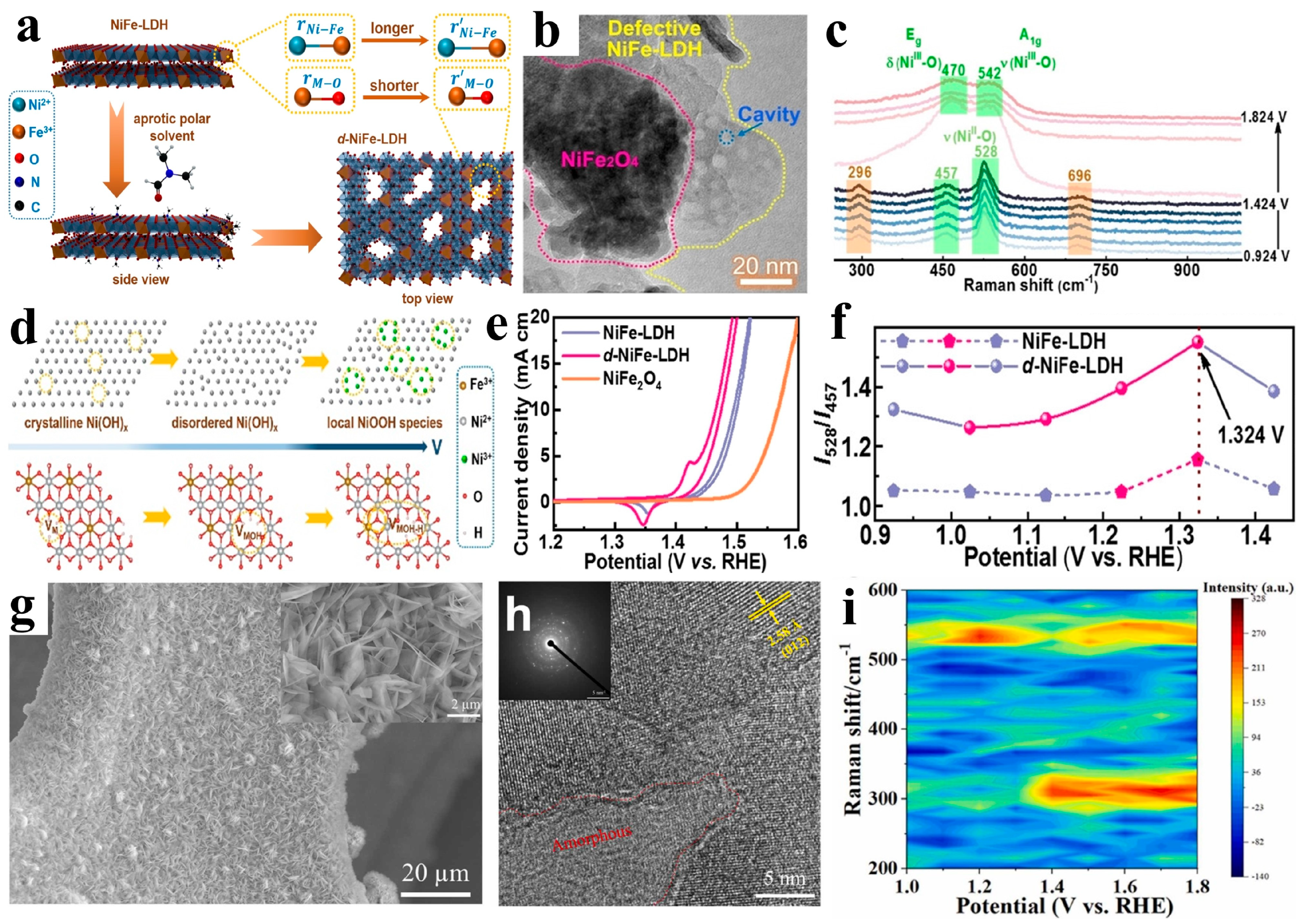Energies 17 05712 g009