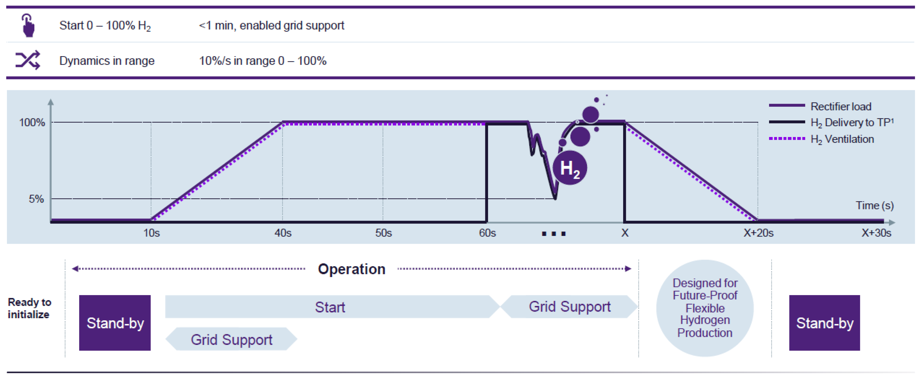 Energies 17 05713 g003