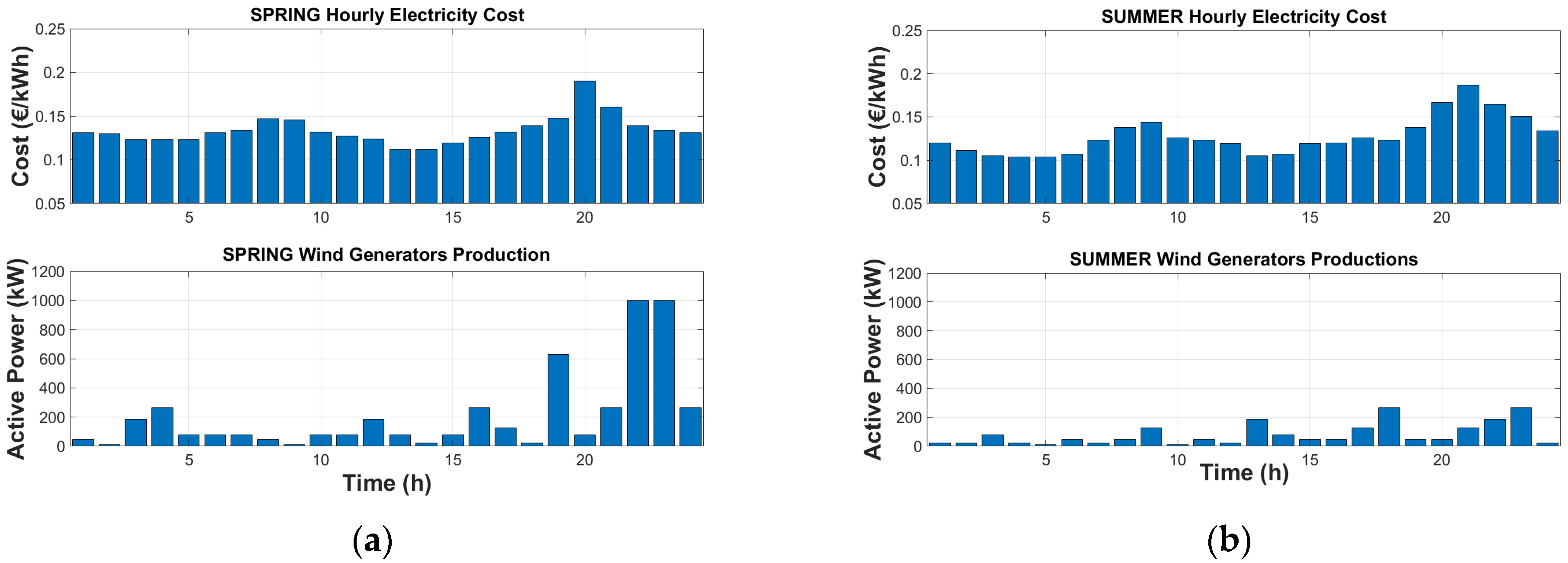 Energies 17 05713 g005