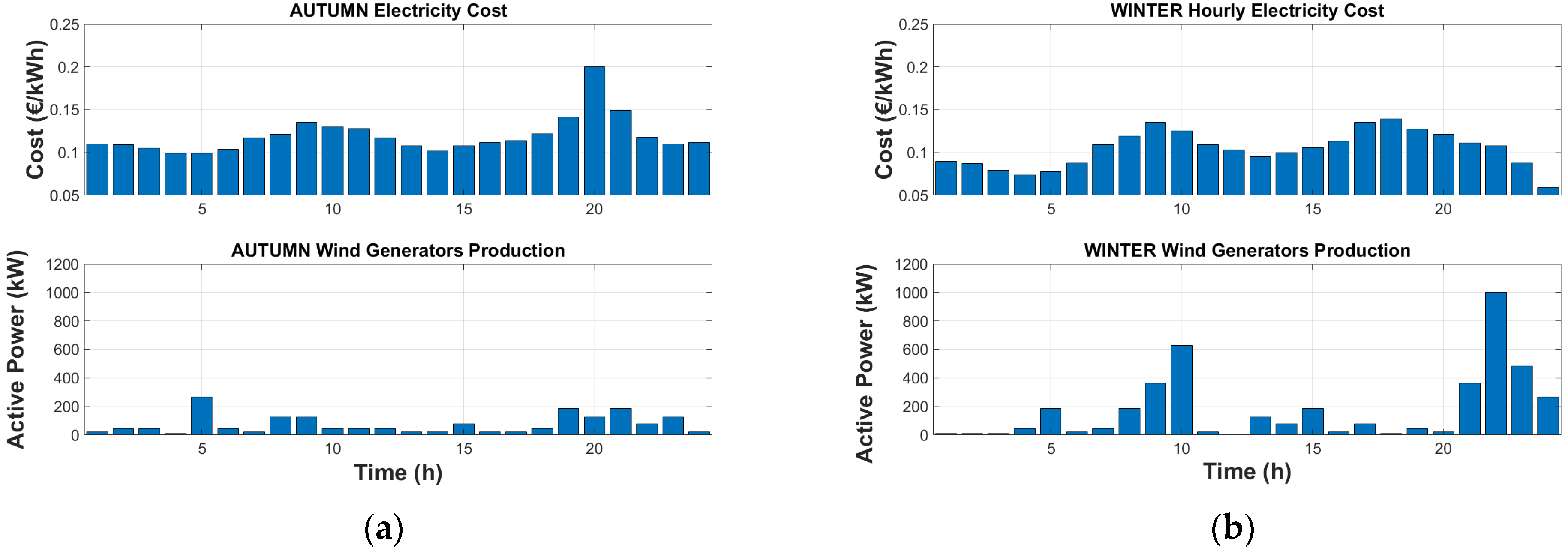 Energies 17 05713 g006