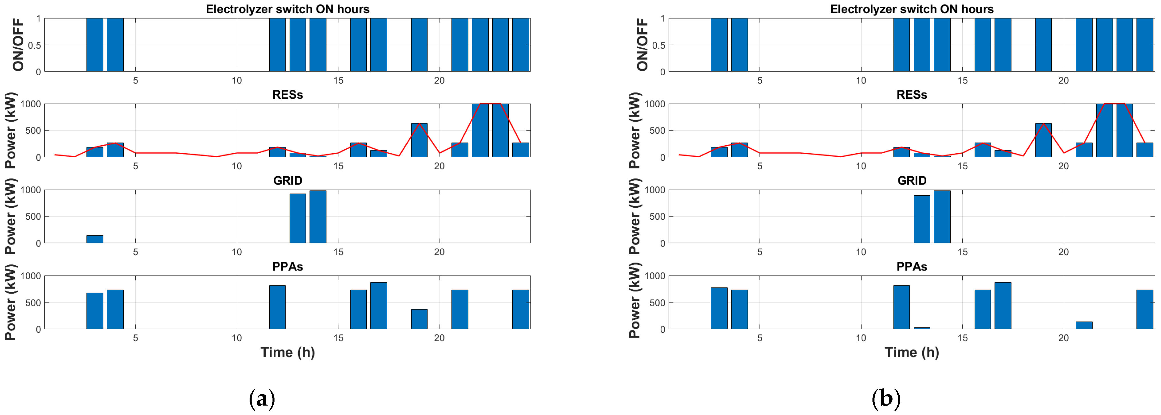 Energies 17 05713 g007
