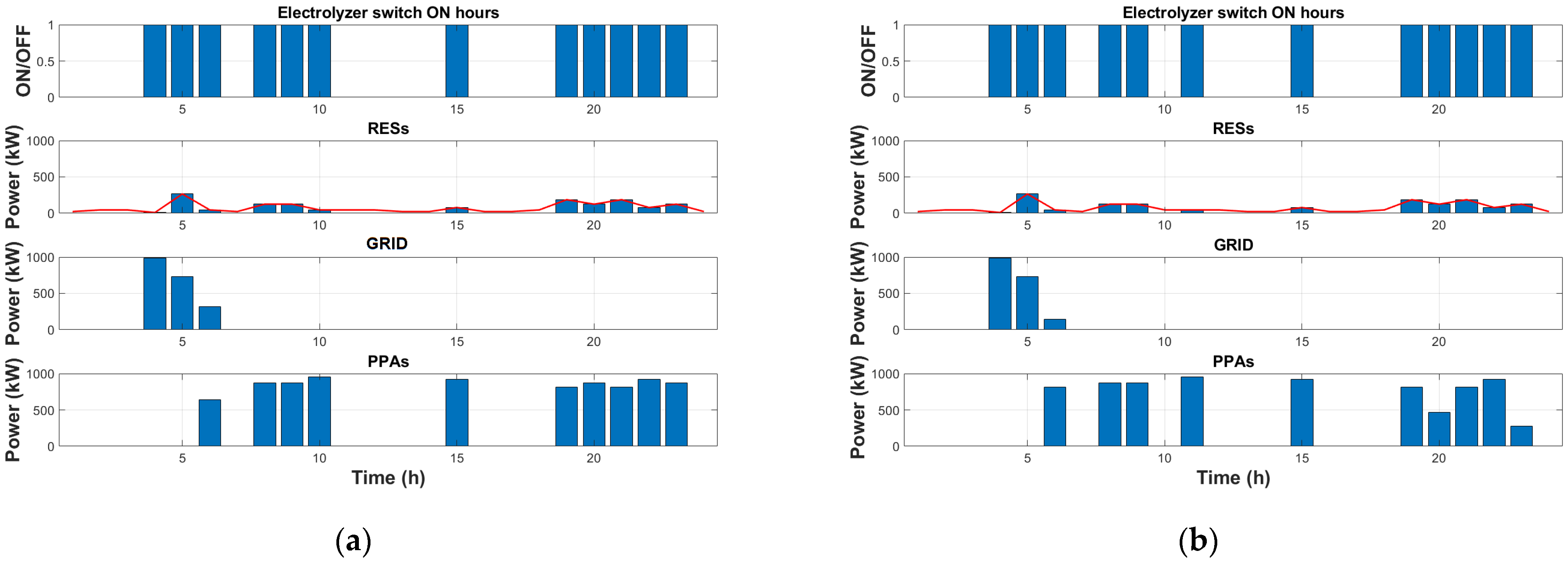 Energies 17 05713 g011