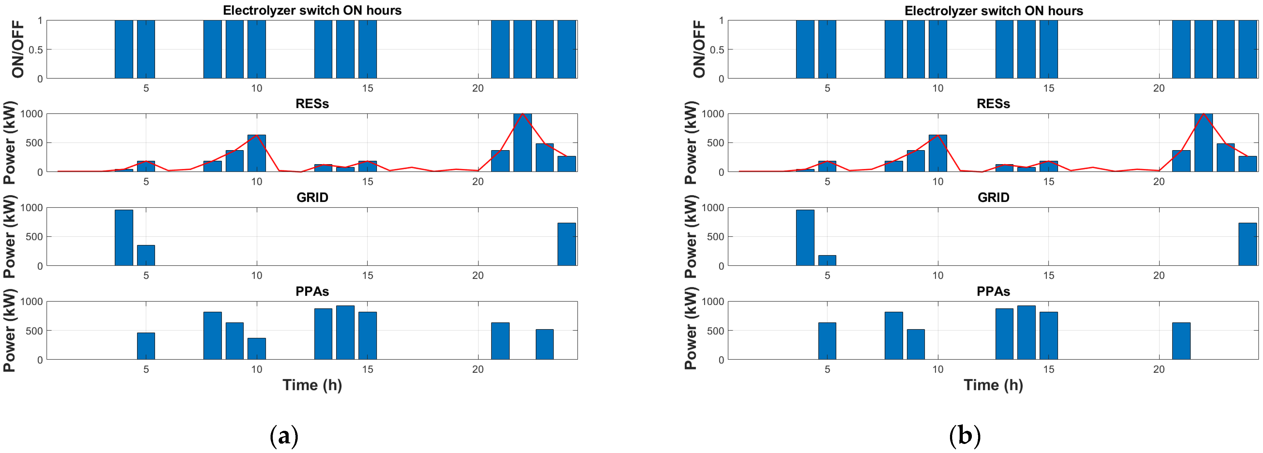 Energies 17 05713 g013