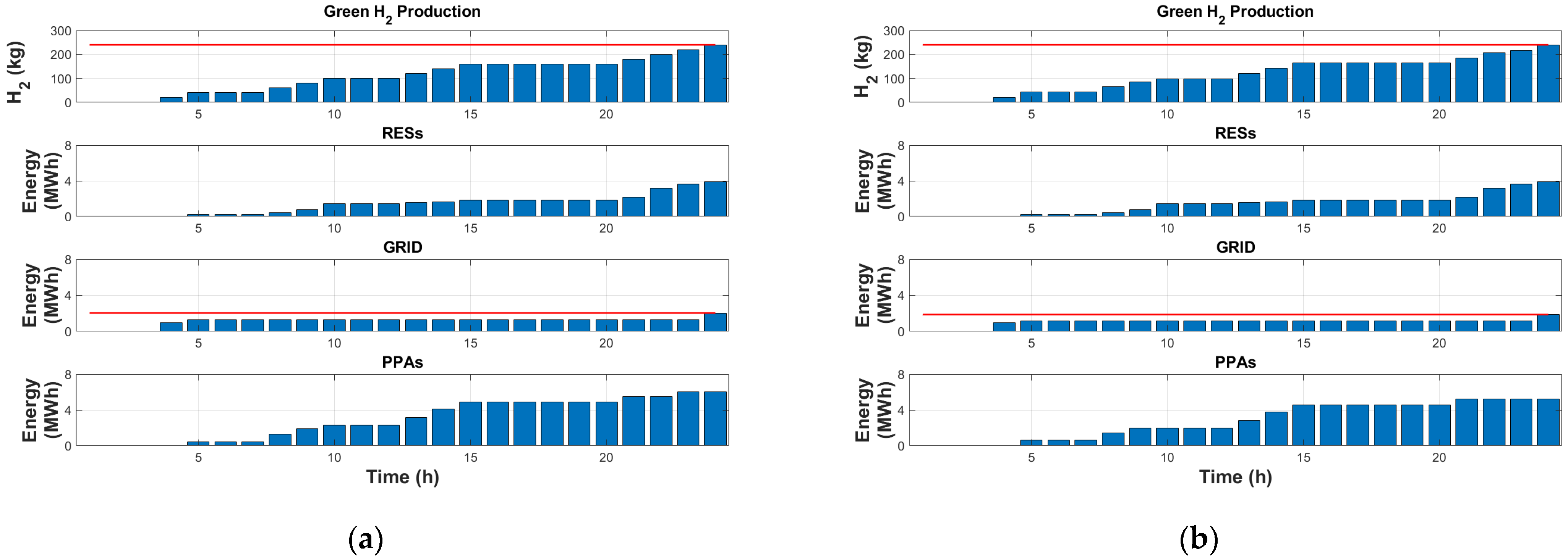 Energies 17 05713 g014
